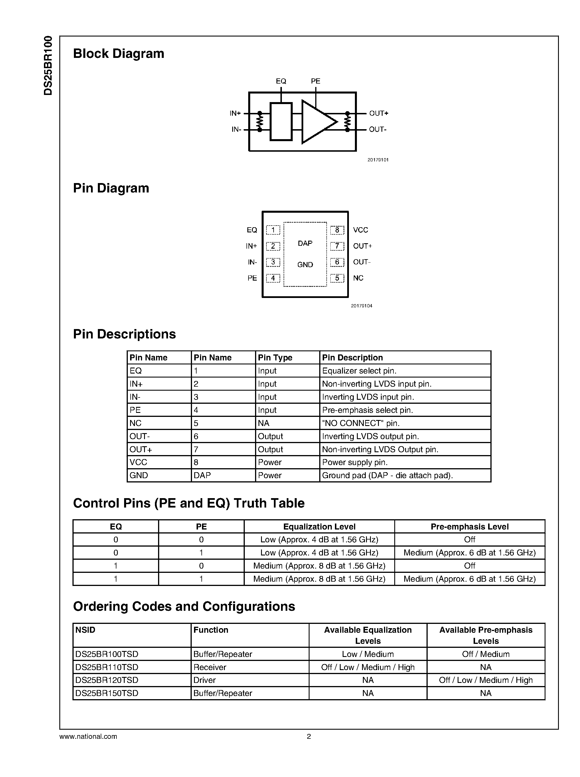 Datasheet DS25BR100 - 3.125 Gbps LVDS Buffer page 2