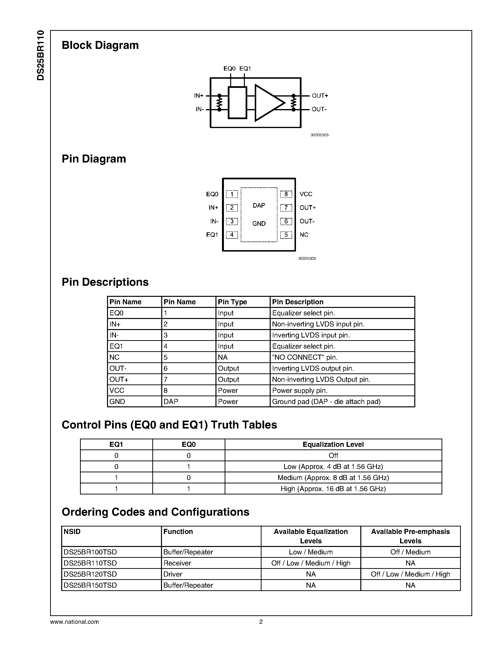 Datasheet DS25BR110 page 2 Datasheet DS25BR110 - 3.125 Gbps LVDS Buffer page 2