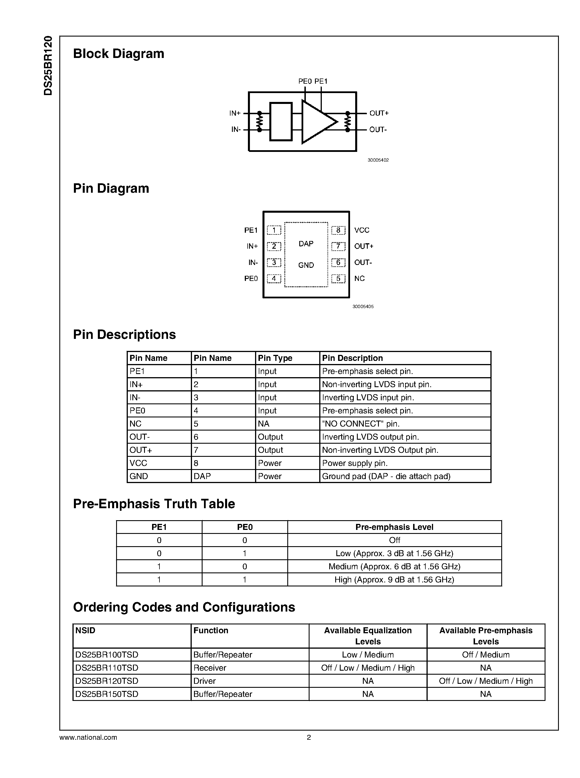 Datasheet DS25BR120 page 2 Datasheet DS25BR120 - 3.125 Gbps LVDS Buffer page 2