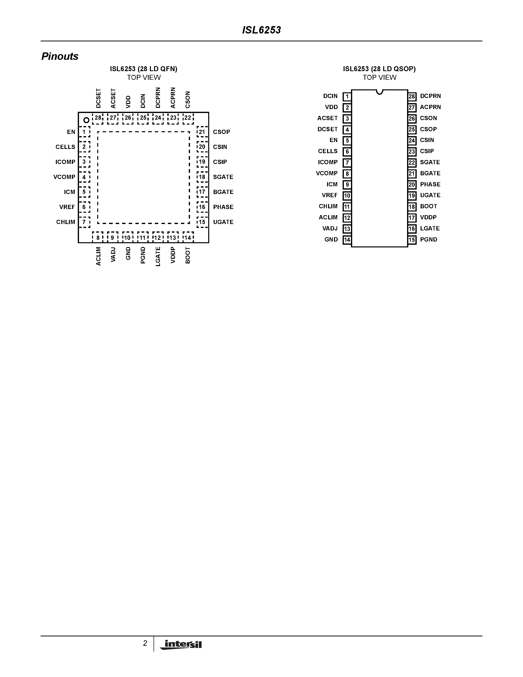 Datasheet ISL6253 page 2 Datasheet ISL6253 - Highly Integrated Battery Charger page 2