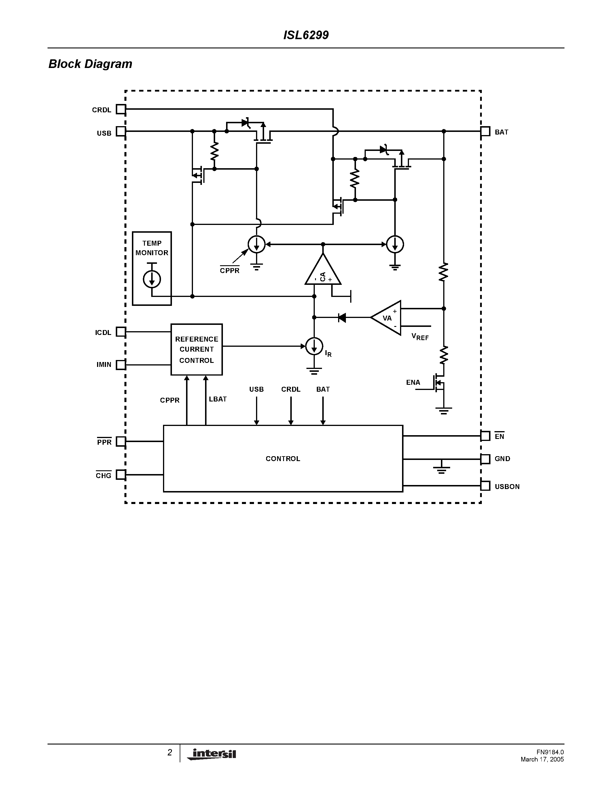 Datasheet ISL6299 - Li-ion/Li-Polymer Battery Charger Accepting Two Power Sources page 2