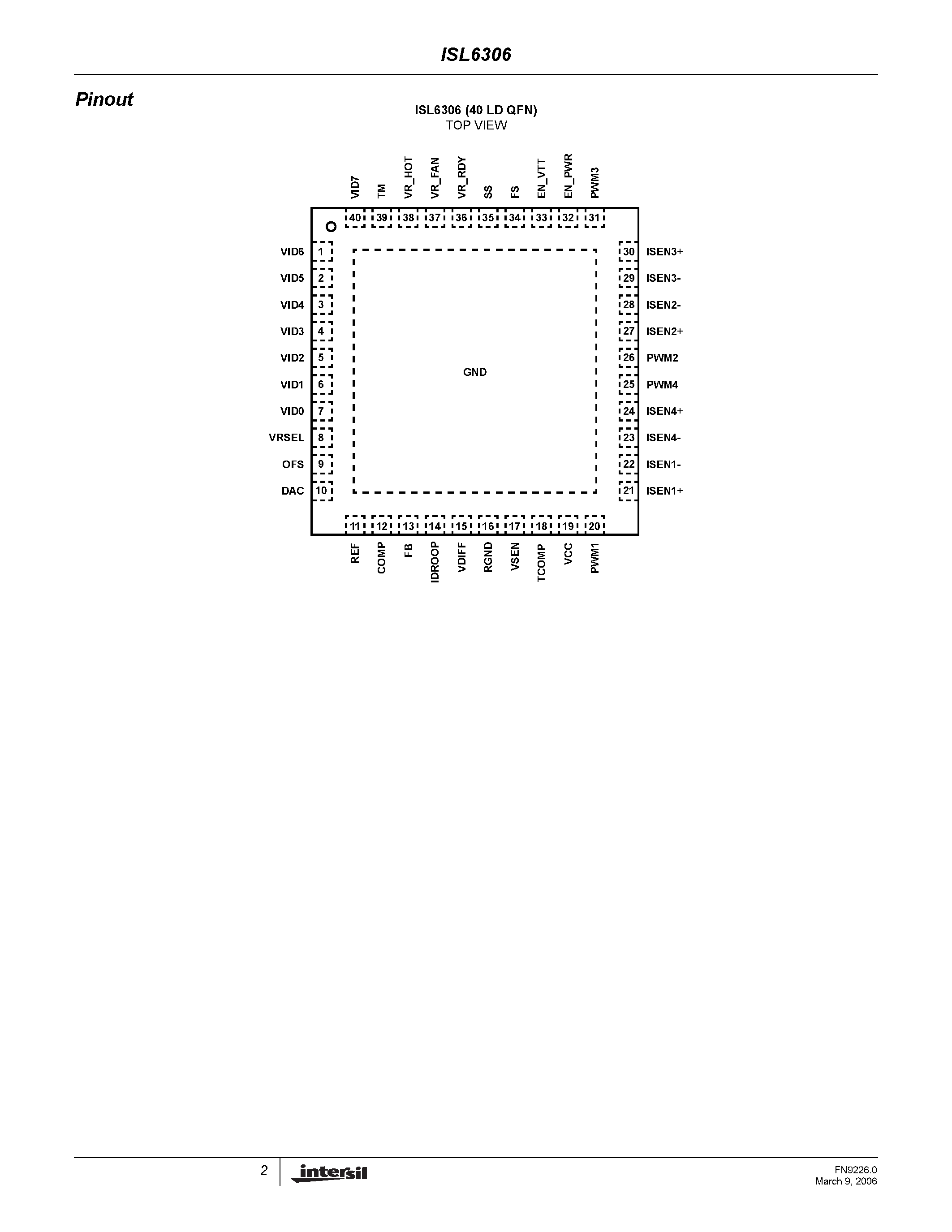 Даташит ISL6306 - 4-Phase PWM Controller страница 2