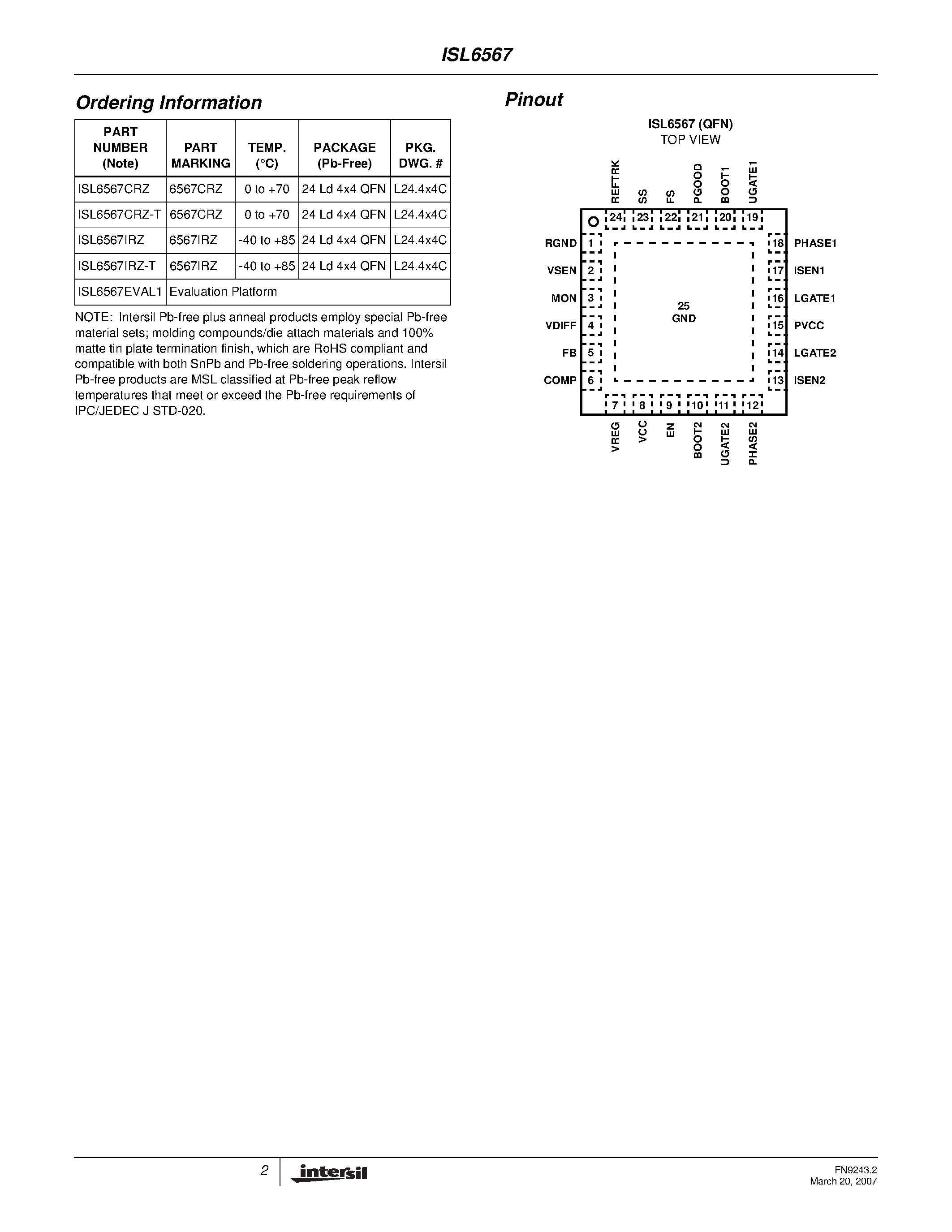Datasheet ISL6567 page 2 Datasheet ISL6567 - Multipurpose Two-Phase Buck PWM Controller page 2