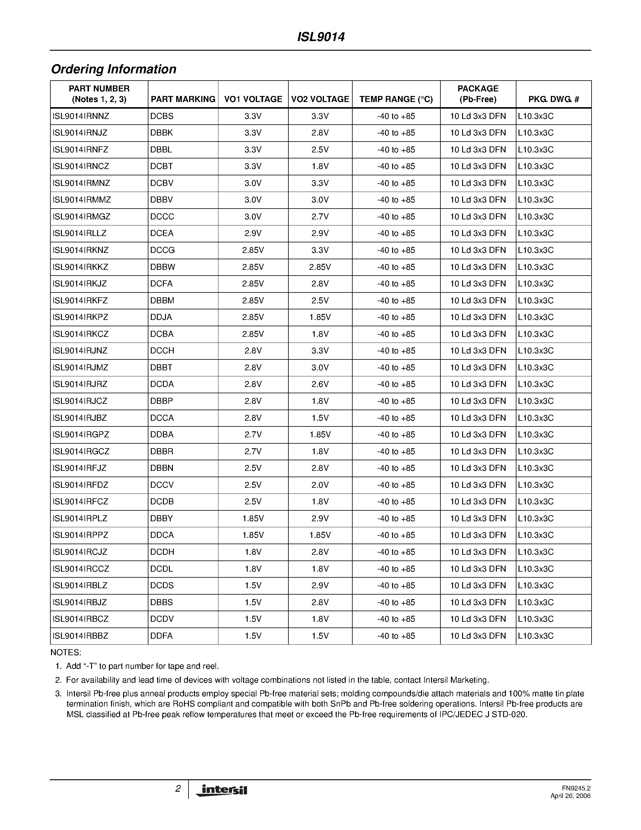 Datasheet ISL9014 page 2 Datasheet ISL9014 - Dual LDO page 2