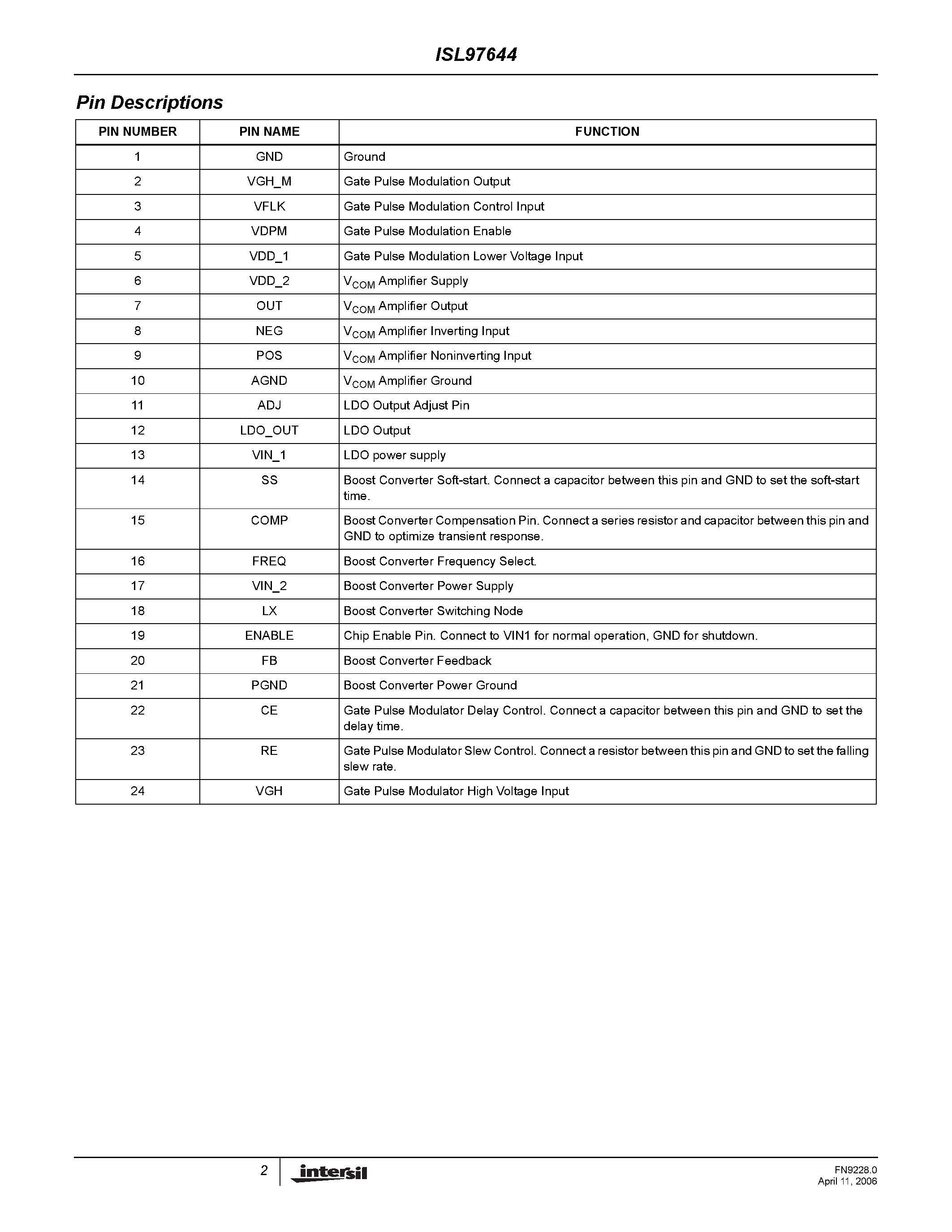 Datasheet ISL97644 page 2 Datasheet ISL97644 - Boost + LDO + VON Slice + VCOM page 2