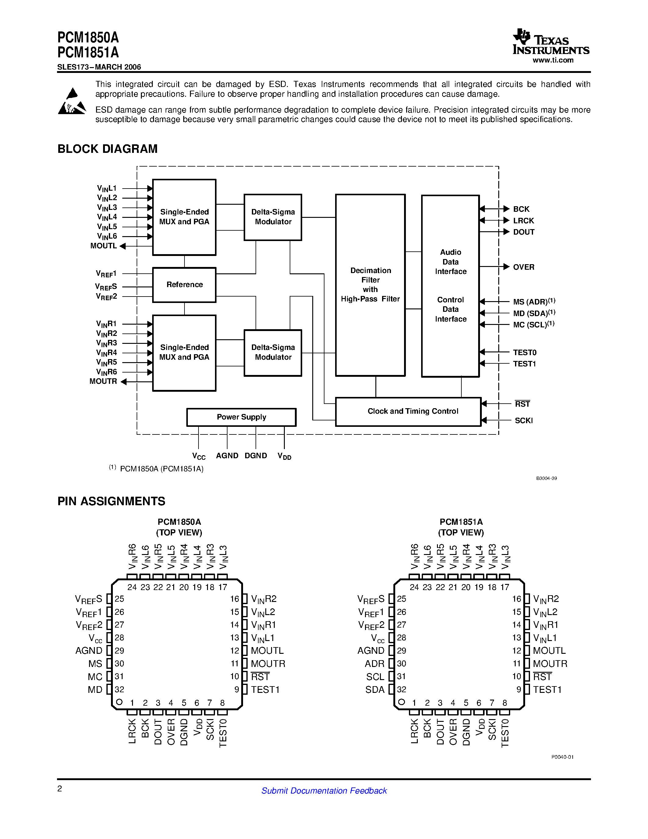Даташит PCM1850A - (PCM1850A / PCM1851A) 96-kHz STEREO A/D CONVERTER страница 2