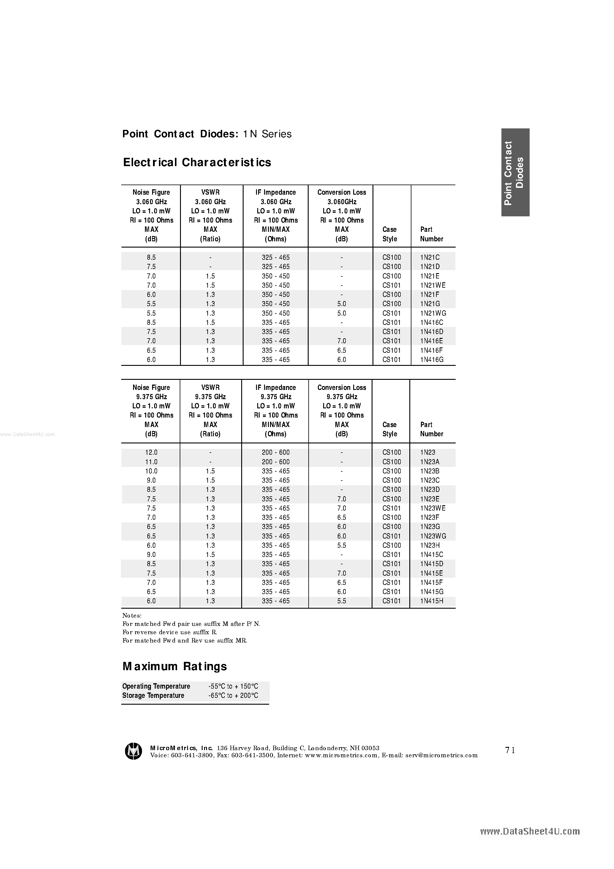 Datasheet 1N415C - (1N41xx) X Band Point Contact Mixer Diodes page 2