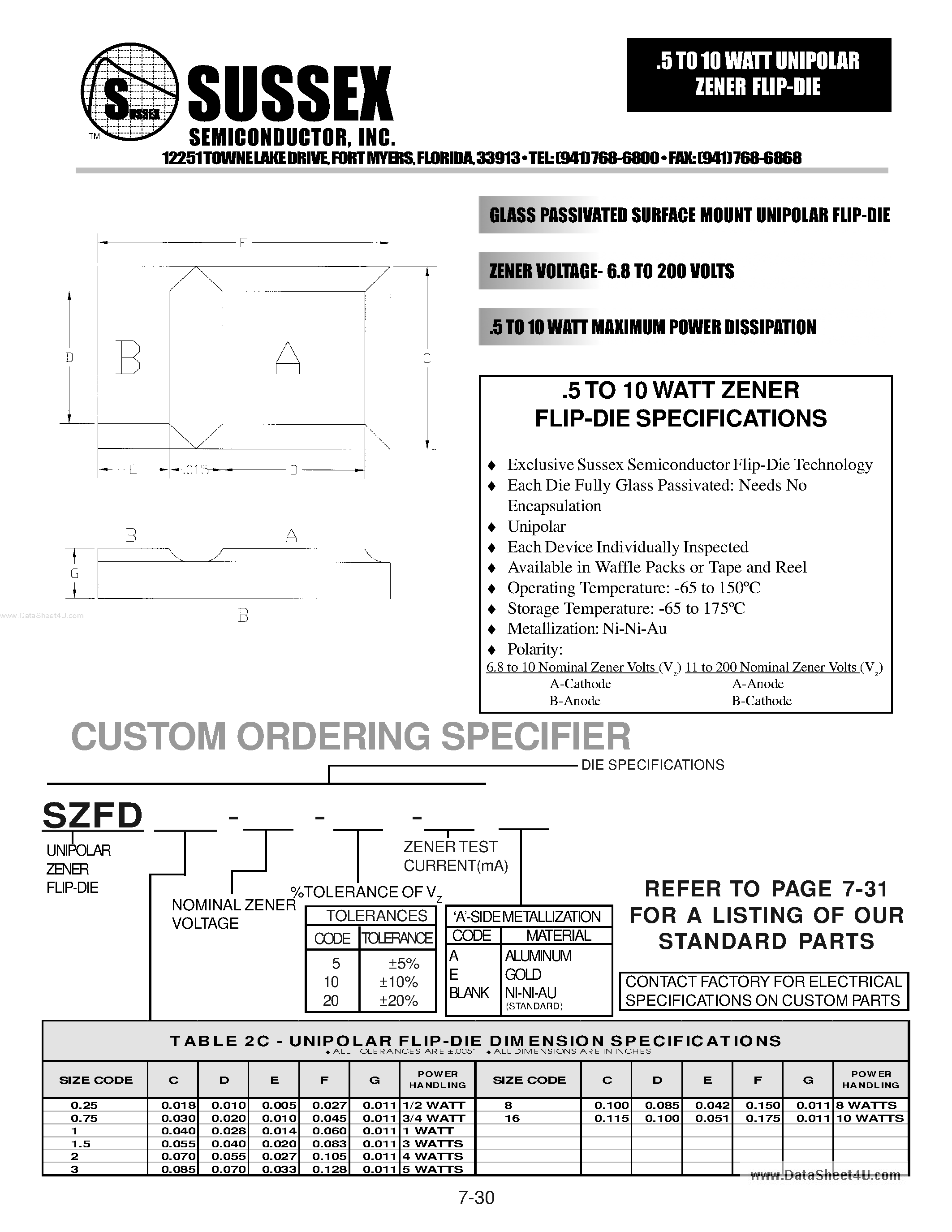 Datasheet 1N415xA - (1N4xxxA) Zener Diodes page 1