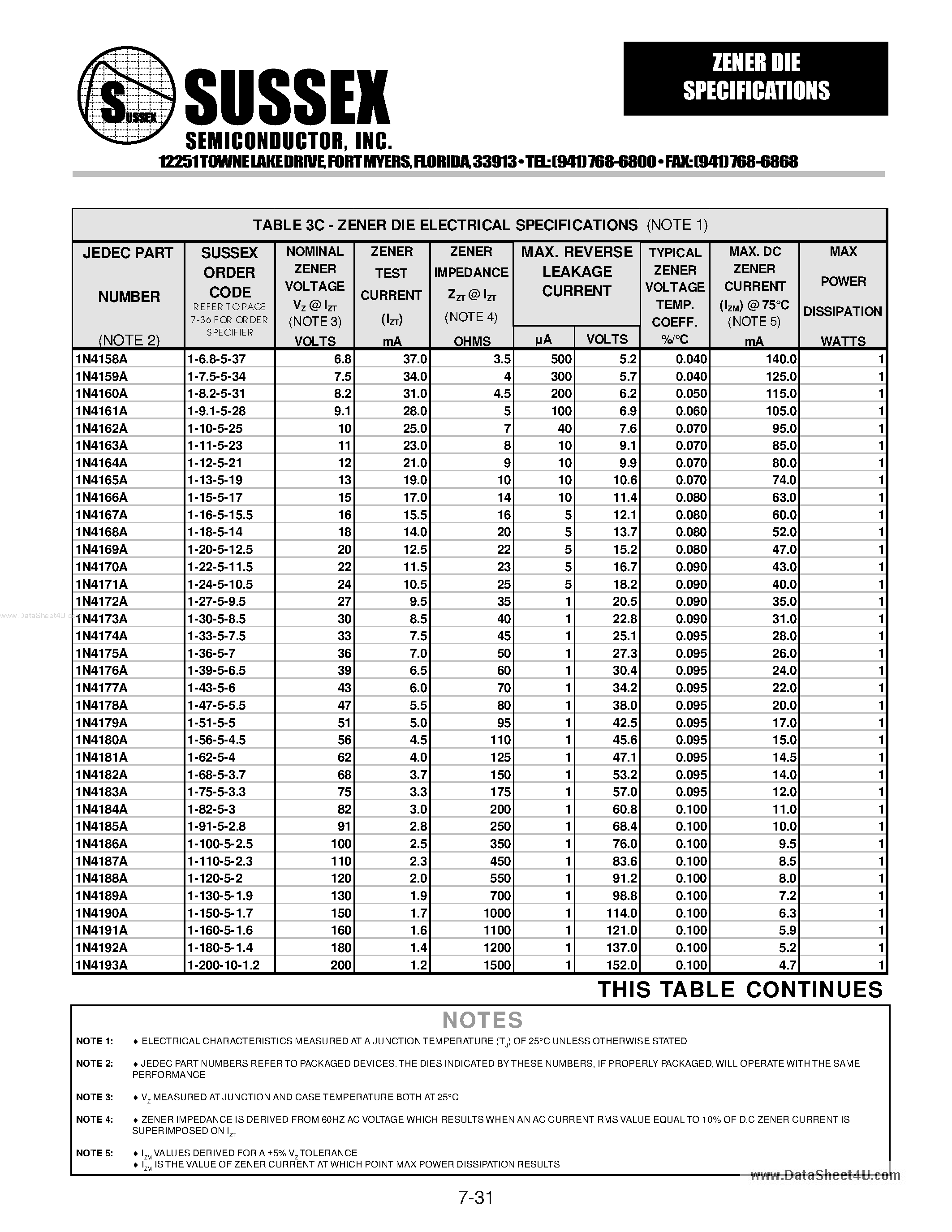 Datasheet 1N415xA - (1N4xxxA) Zener Diodes page 2