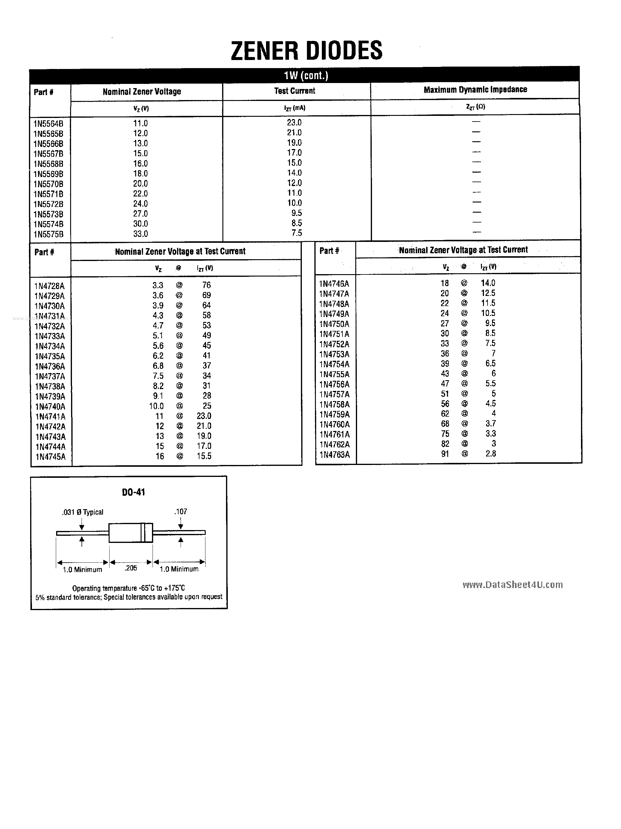 Datasheet 1N4164B - (1N4xxxB) Zener Diode page 2