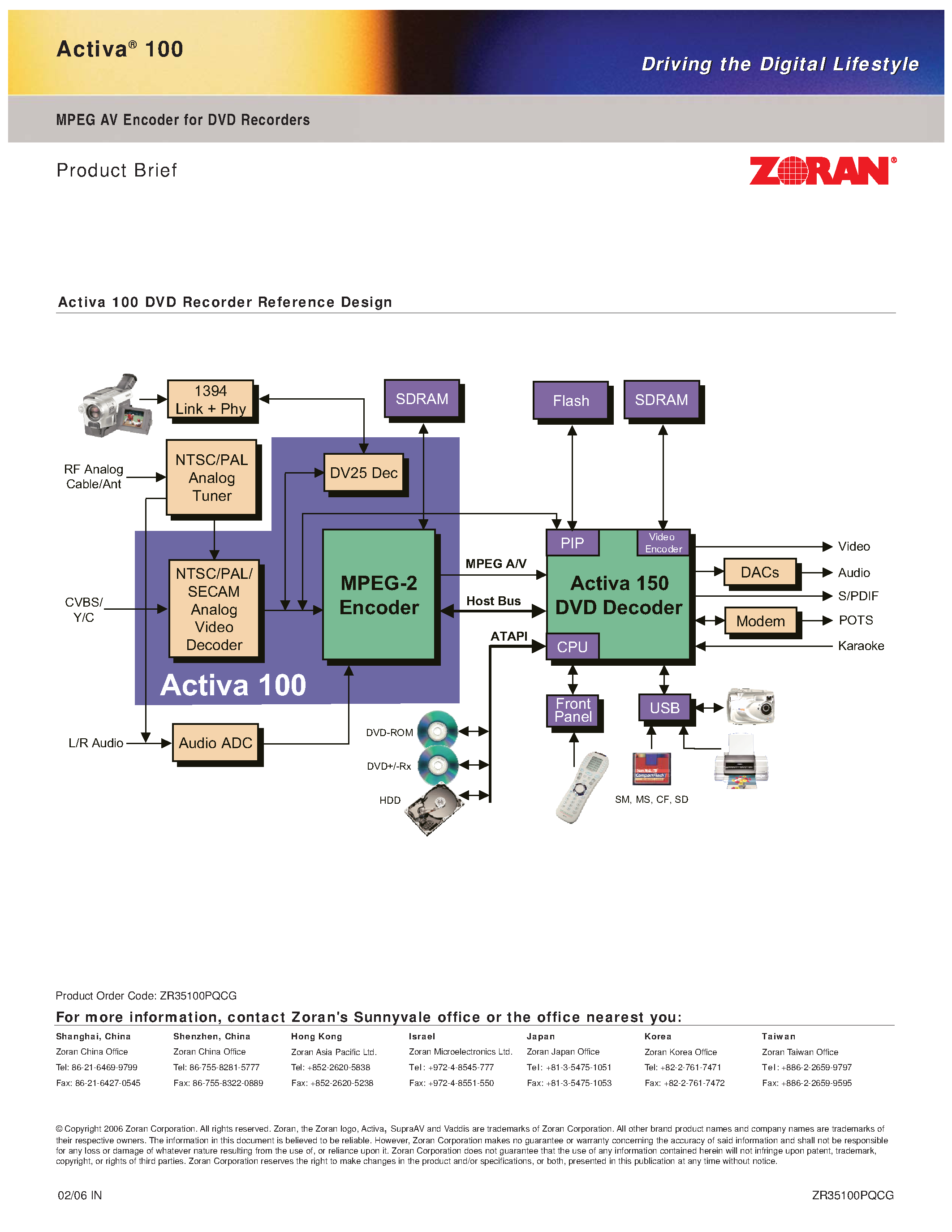 Даташит ACTIVA100 - MPEG AV Encoder страница 2