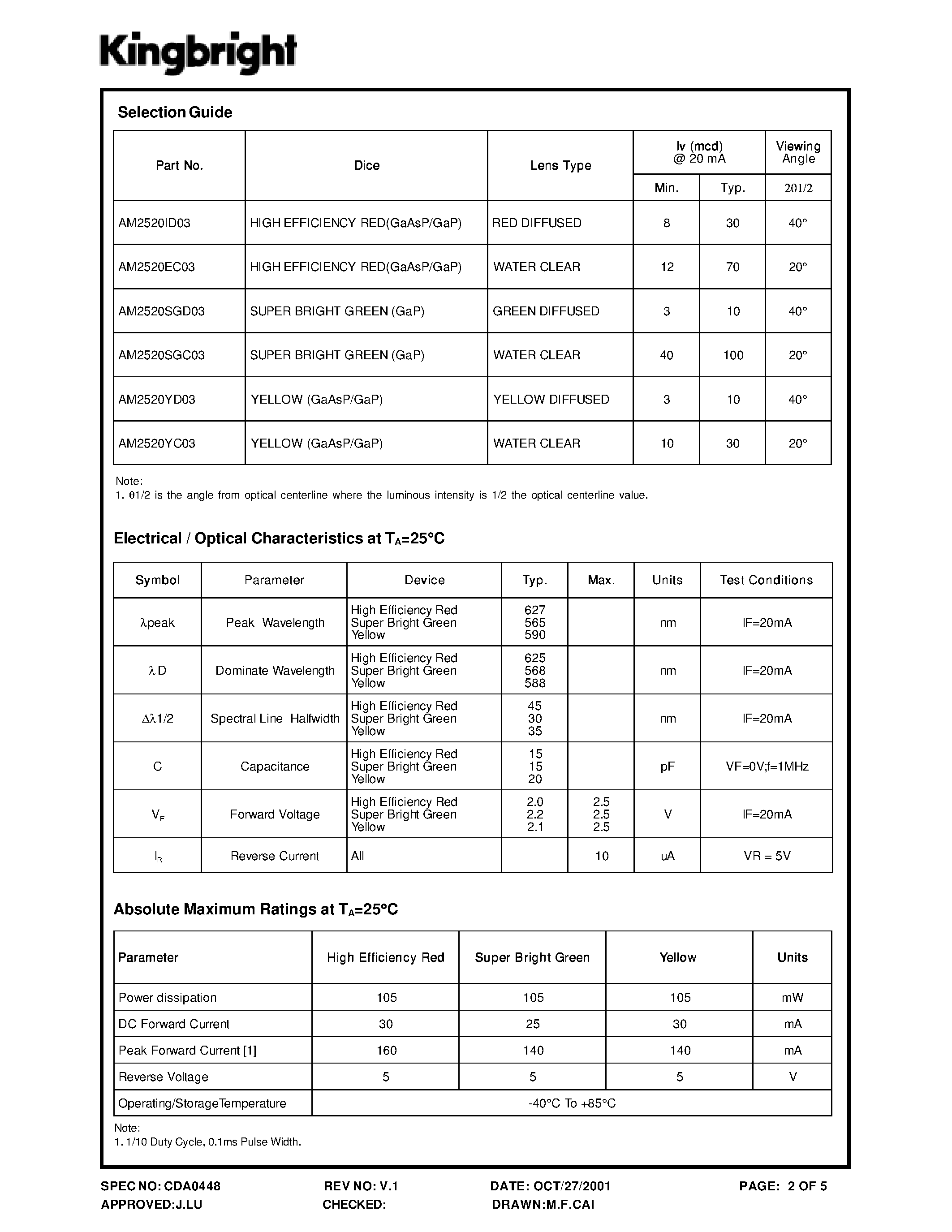 Datasheet AM2520xxx03 - SUBMINIATURE SOLID STATE LAMPS page 2