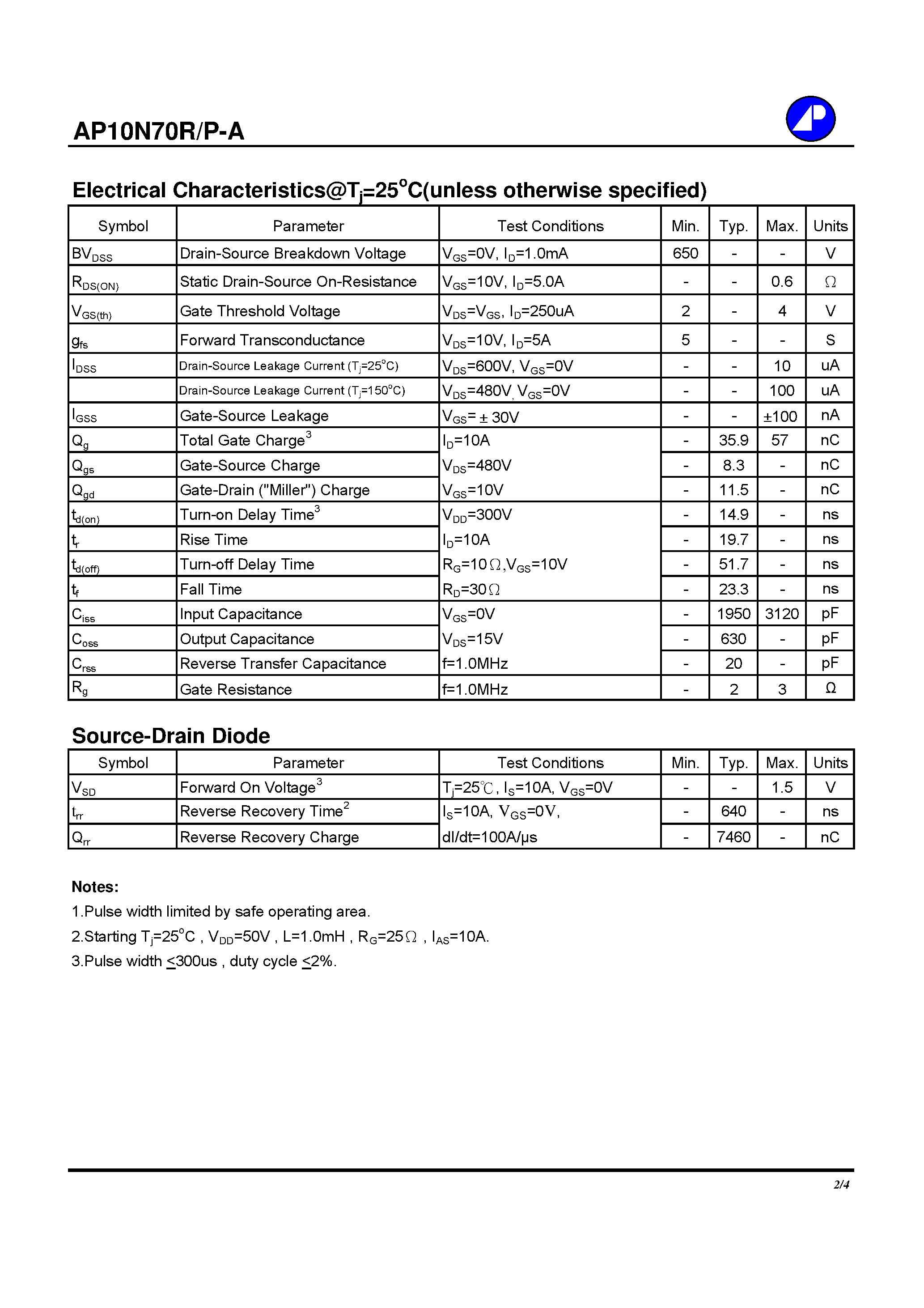 Datasheet AP10N70P-A - N-CHANNEL ENHANCEMENT MODE POWER MOSFET page 2