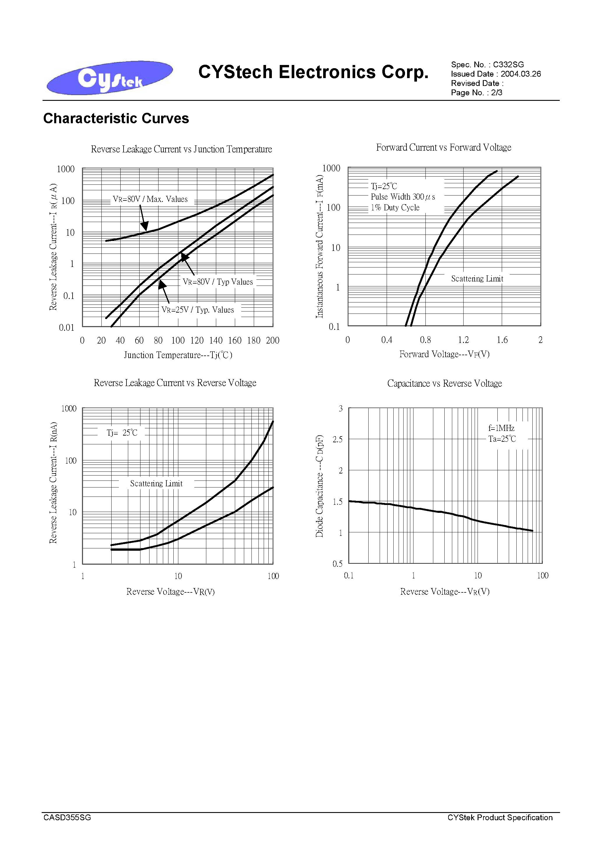 Datasheet CASD355SG page 2 Datasheet CASD355SG - 100V/100mA SURFACE MOUNT SWITCHING DIODE page 2