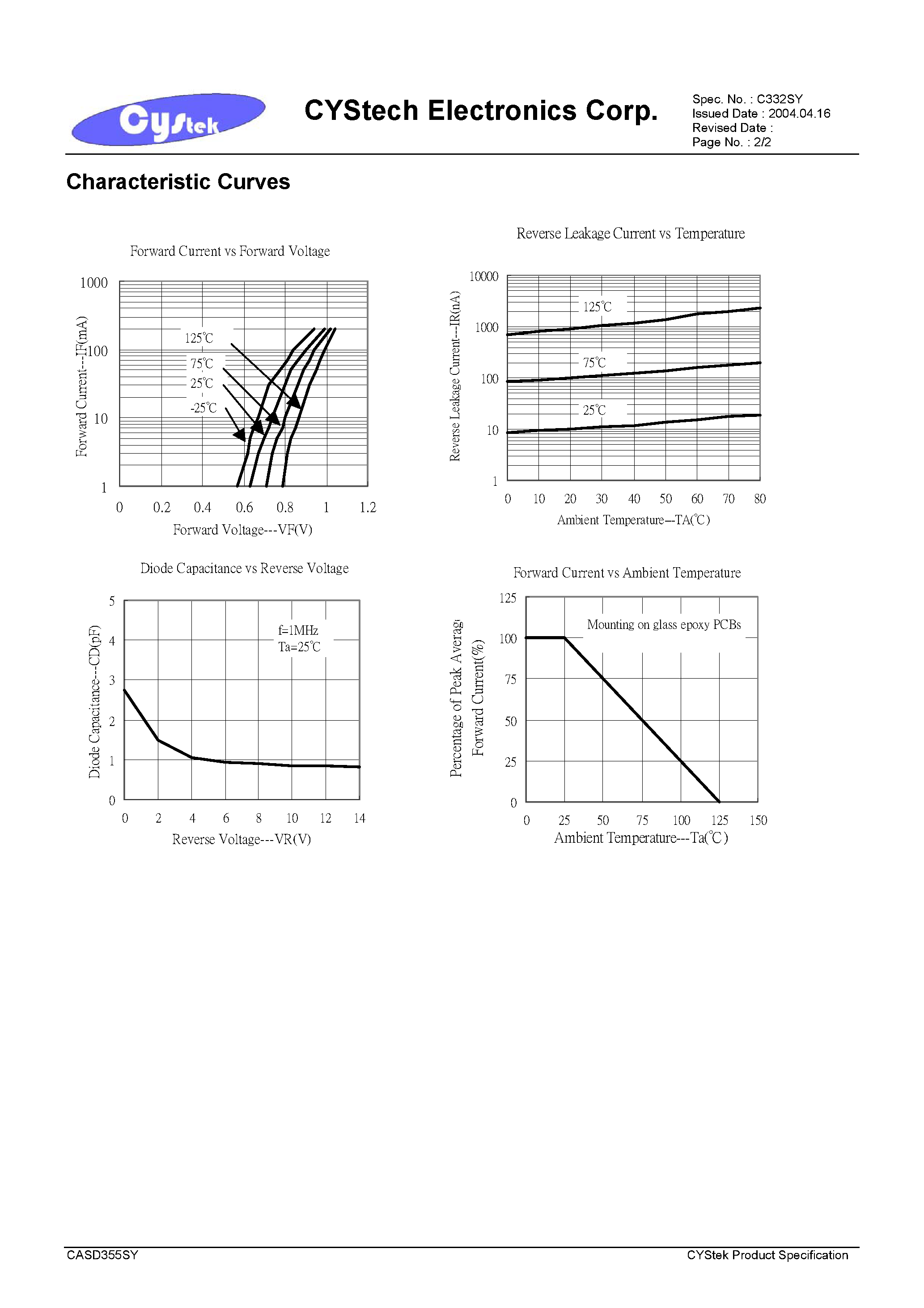 Datasheet CASD355SY page 2 Datasheet CASD355SY - 80V/100mA SURFACE MOUNT SWITCHING DIODE page 2