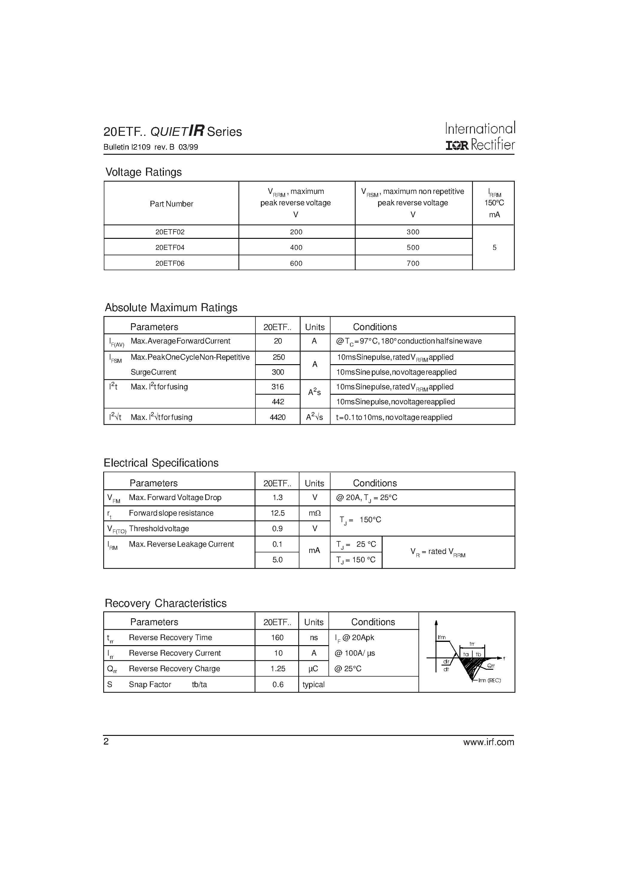 Datasheet 20ETF02 - (20ETFxx) FAST SOFT RECOVERY RECTIFIER DIODE page 2