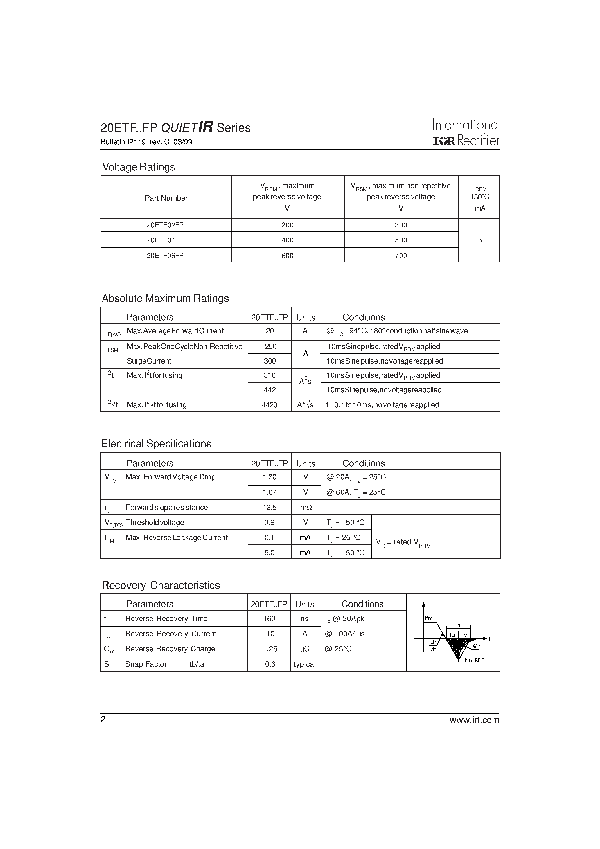 Datasheet 20ETF02FP - (20ETF02FP - 20ETF06FP) FAST SOFT RECOVERY RECTIFIER DIODE page 2