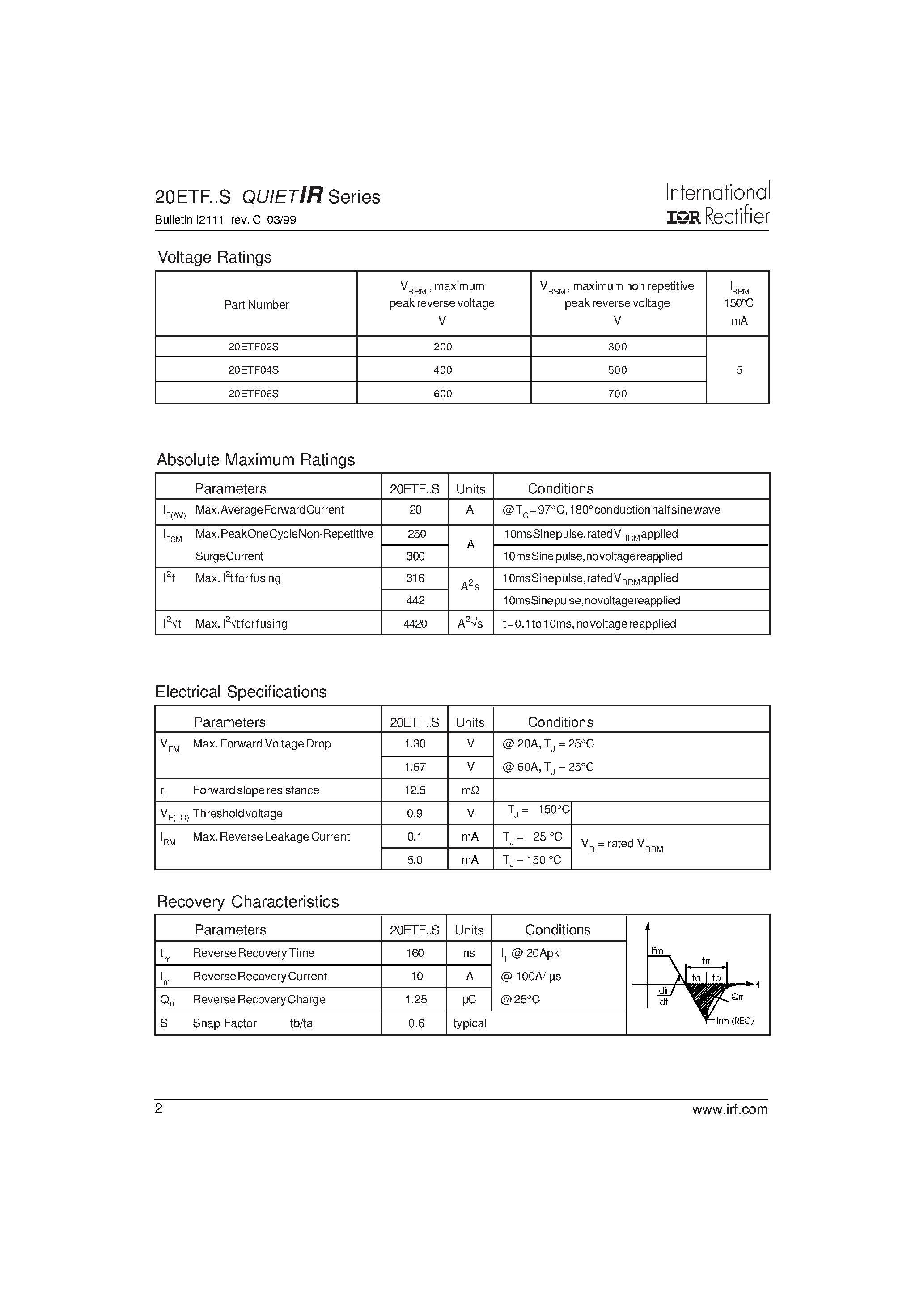 Datasheet 20ETF04S - (20ETFxxS) SURFACE MOUNTABLE FAST SOFT RECOVERY RECTIFIER DIODE page 2