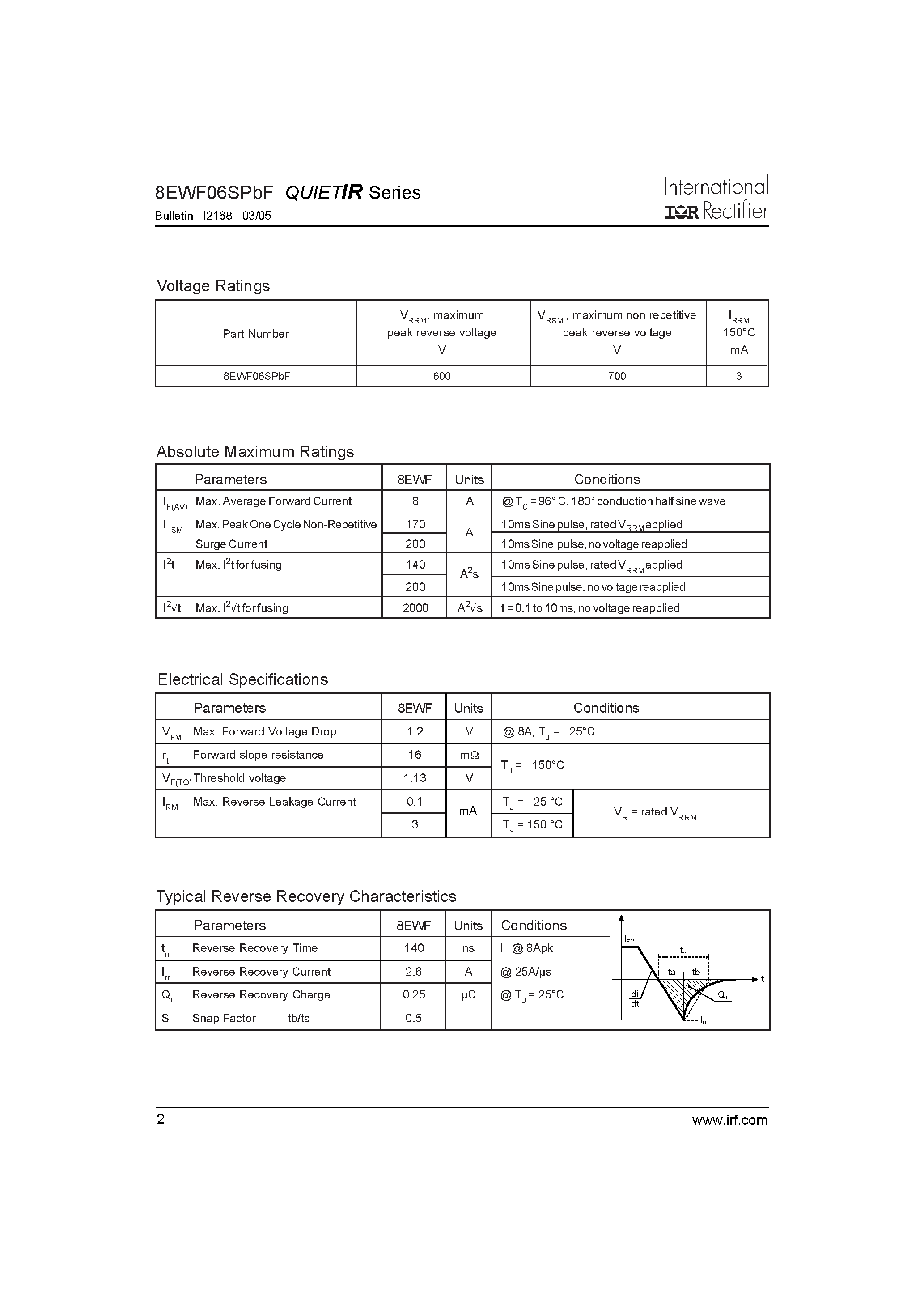Datasheet 8EWF06SPBF - SURFACE MOUNTABLE FAST SOFT RECOVERY DIODE page 2