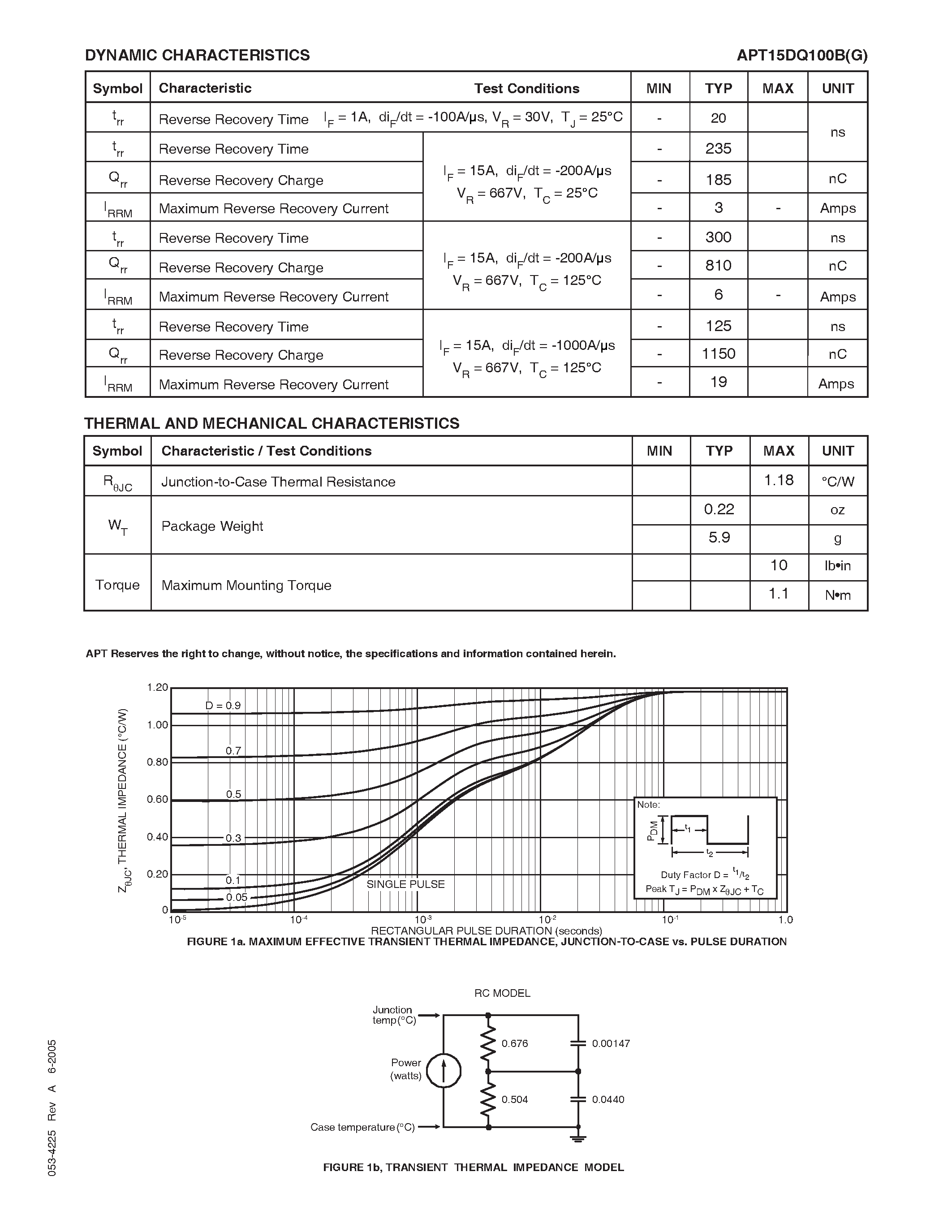 Datasheet APT15DQ100B - ULTRAFAST SOFT RECOVERY RECTIFIER DIODE page 2