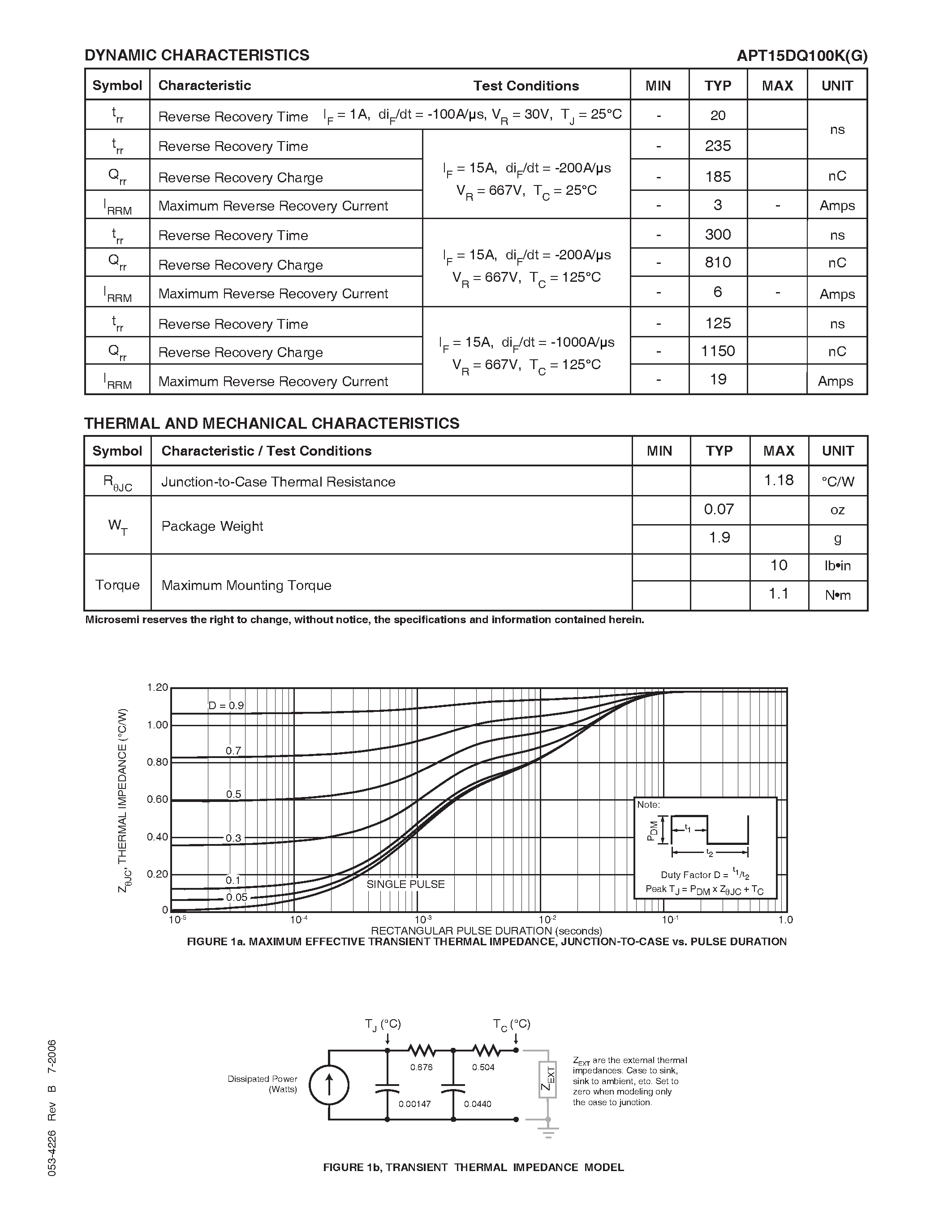 Datasheet APT15DQ100K page 2 Datasheet APT15DQ100K - ULTRAFAST SOFT RECOVERY RECTIFIER DIODE page 2