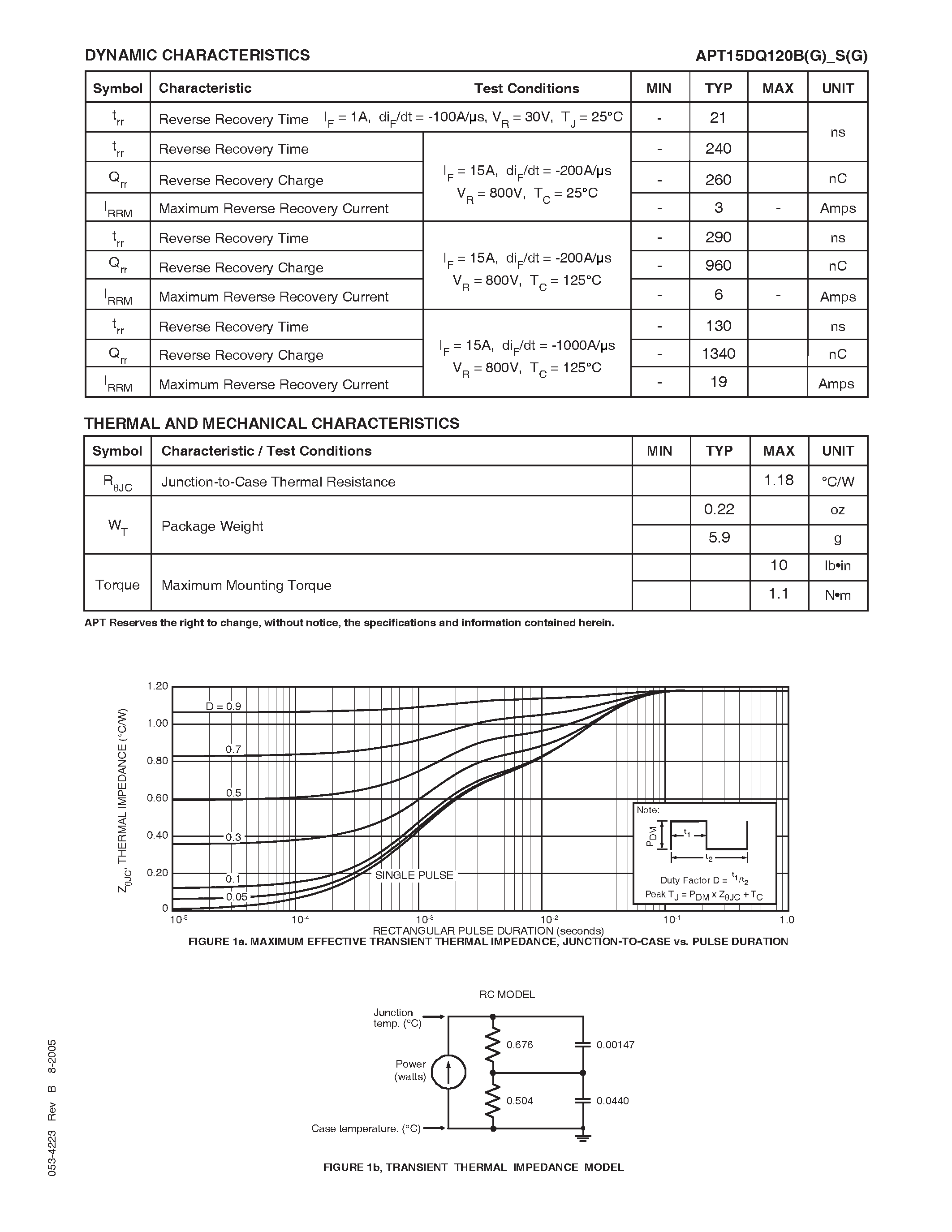 Datasheet APT15DQ120B page 2 Datasheet APT15DQ120B - (APT15DQ120x) ULTRAFAST SOFT RECOVERY RECTIFIER DIODE page 2