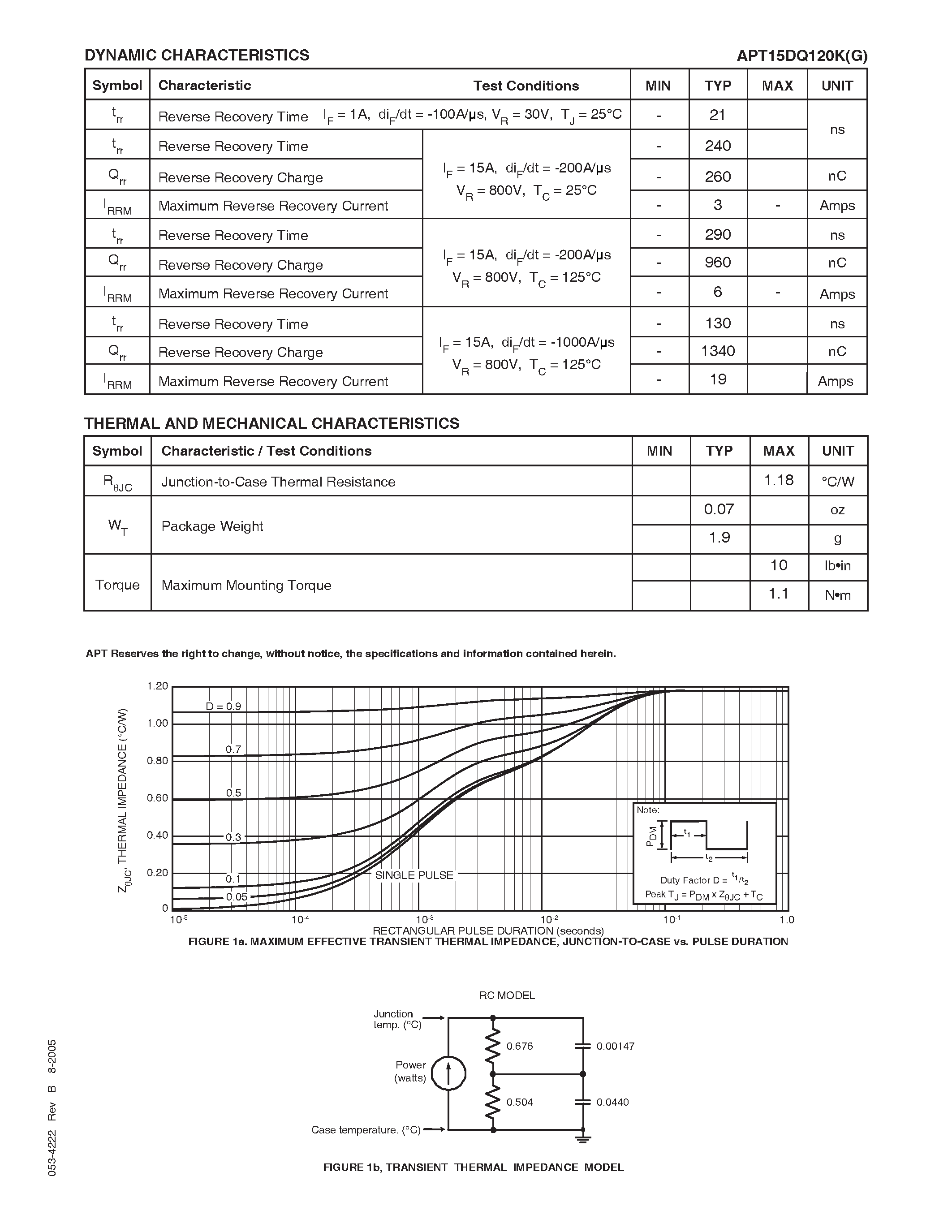 Datasheet APT15DQ120K page 2 Datasheet APT15DQ120K - ULTRAFAST SOFT RECOVERY RECTIFIER DIODE page 2