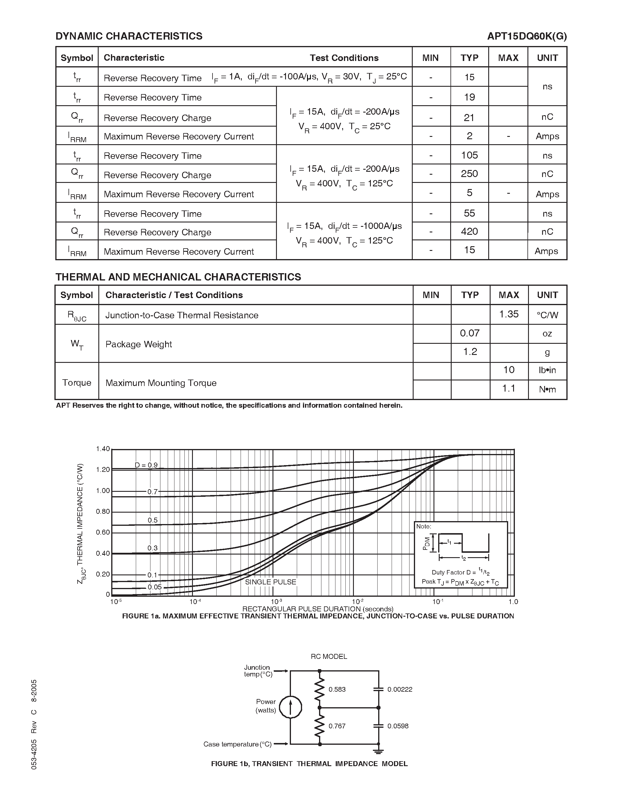 Datasheet APT15DQ60K page 2 Datasheet APT15DQ60K - ULTRAFAST SOFT RECOVERY RECTIFIER DIODE page 2
