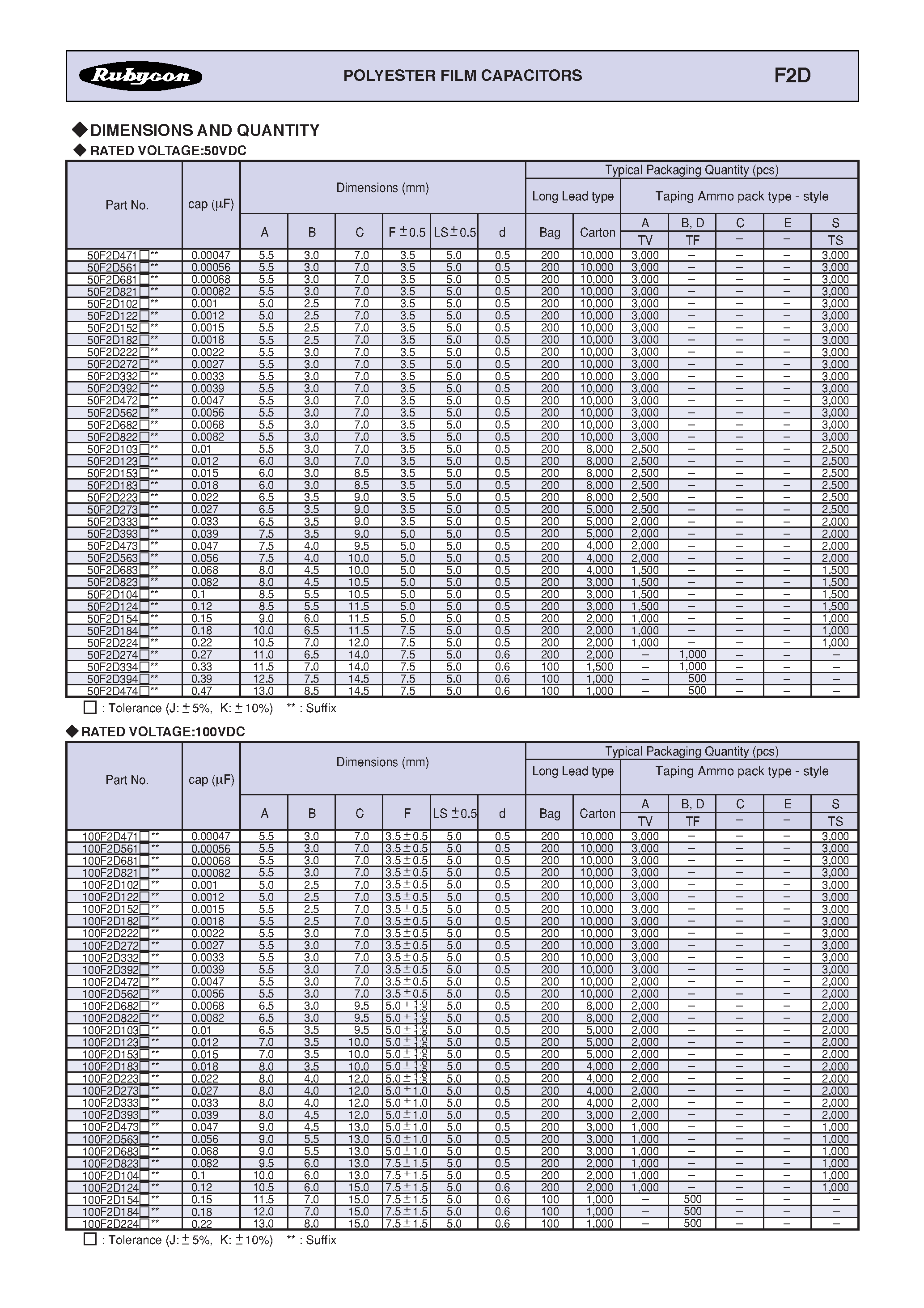 Datasheet F2D page 2 Datasheet F2D - Polyester Film Capacitors page 2