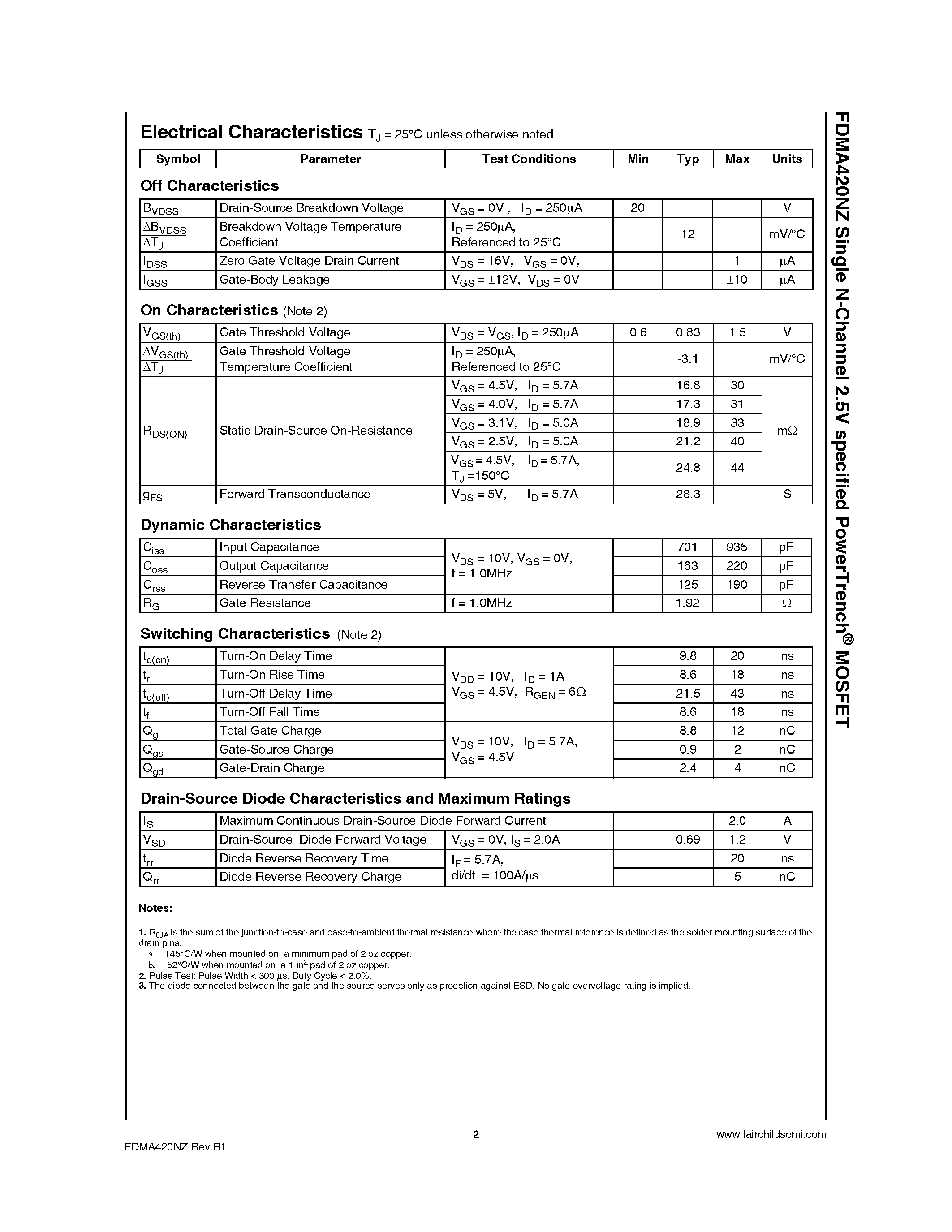 Datasheet FDMA420NZ - Single N-Channel 2.5V Specified PowerTrench MOSFET page 2