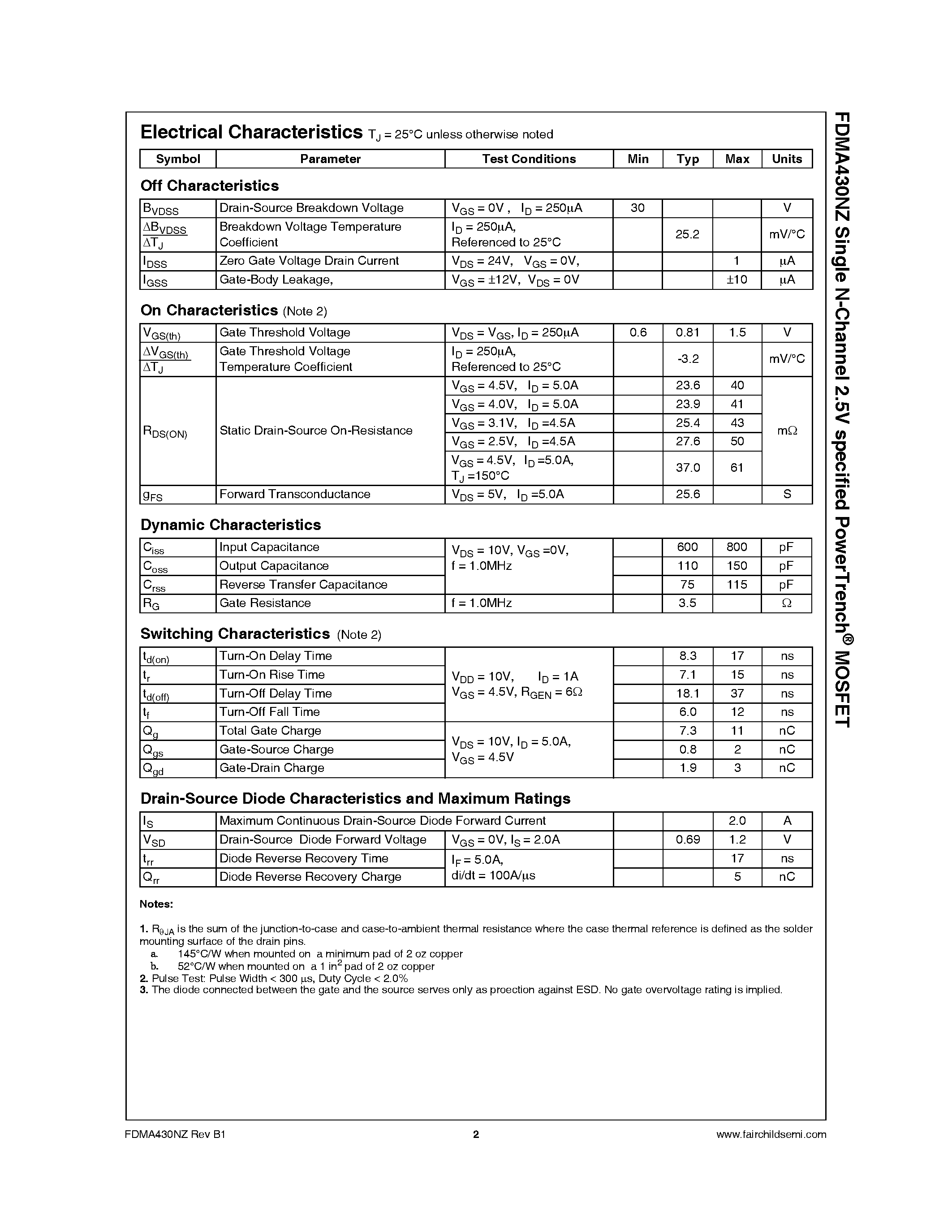 Datasheet FDMA430NZ - Single N-Channel 2.5V Specified PowerTrench MOSFET page 2