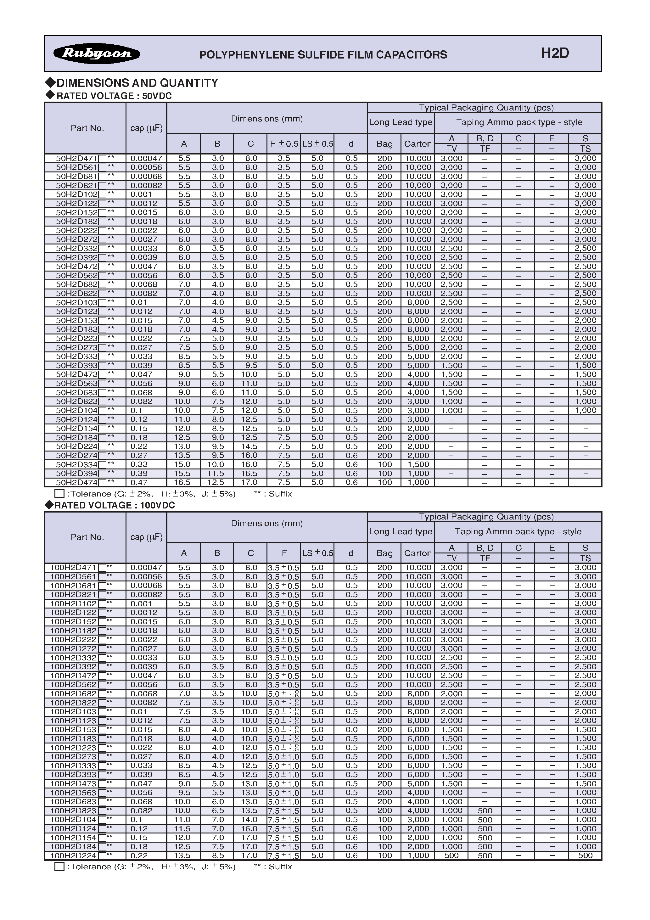 Datasheet H2D - POLYPHENYLENE SULFIDE FILM CAPACITORS page 2
