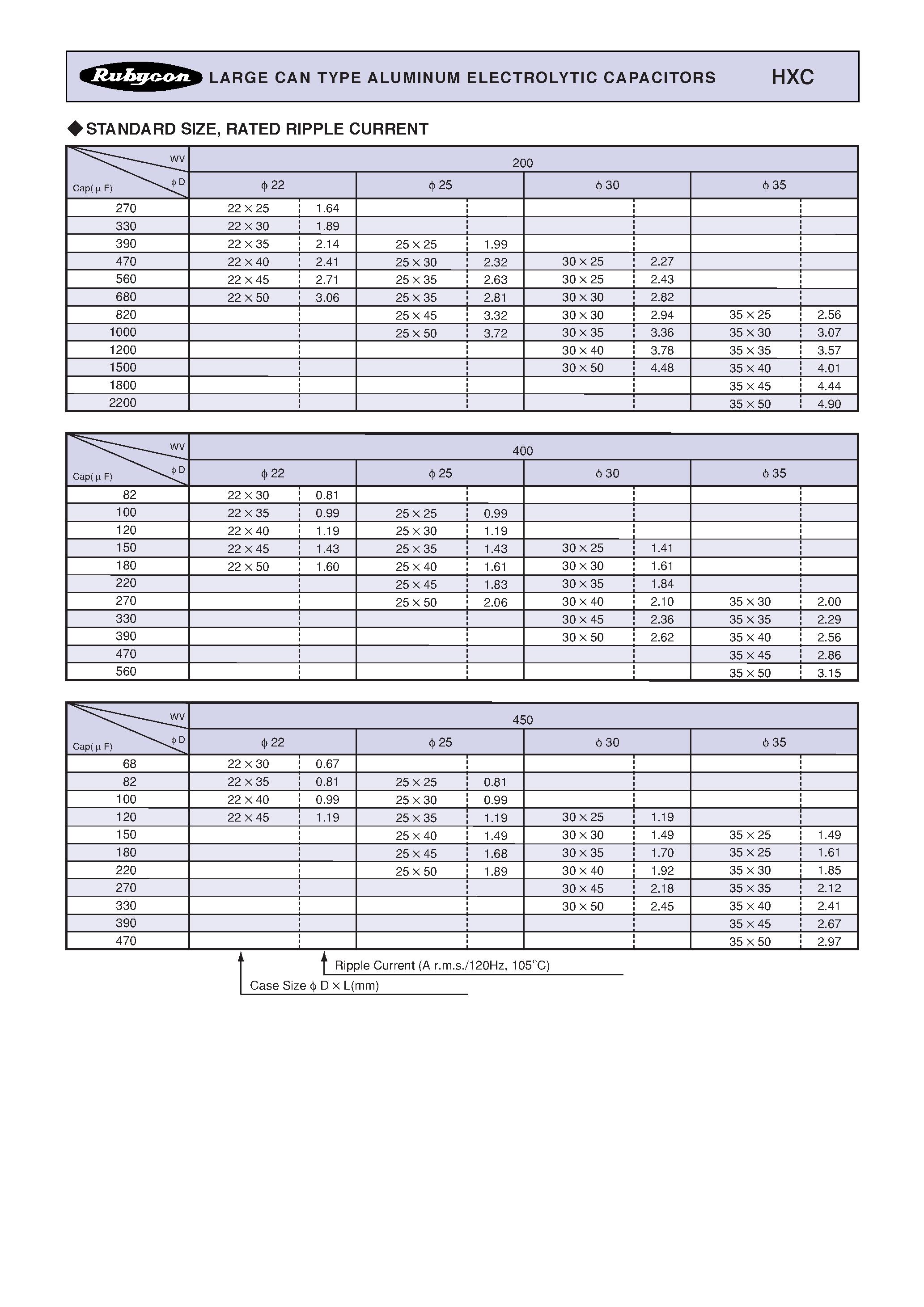 Datasheet HXC - LARGE CAN TYPE ALUMINUM ELECTROLYTIC CAPACITORS page 2