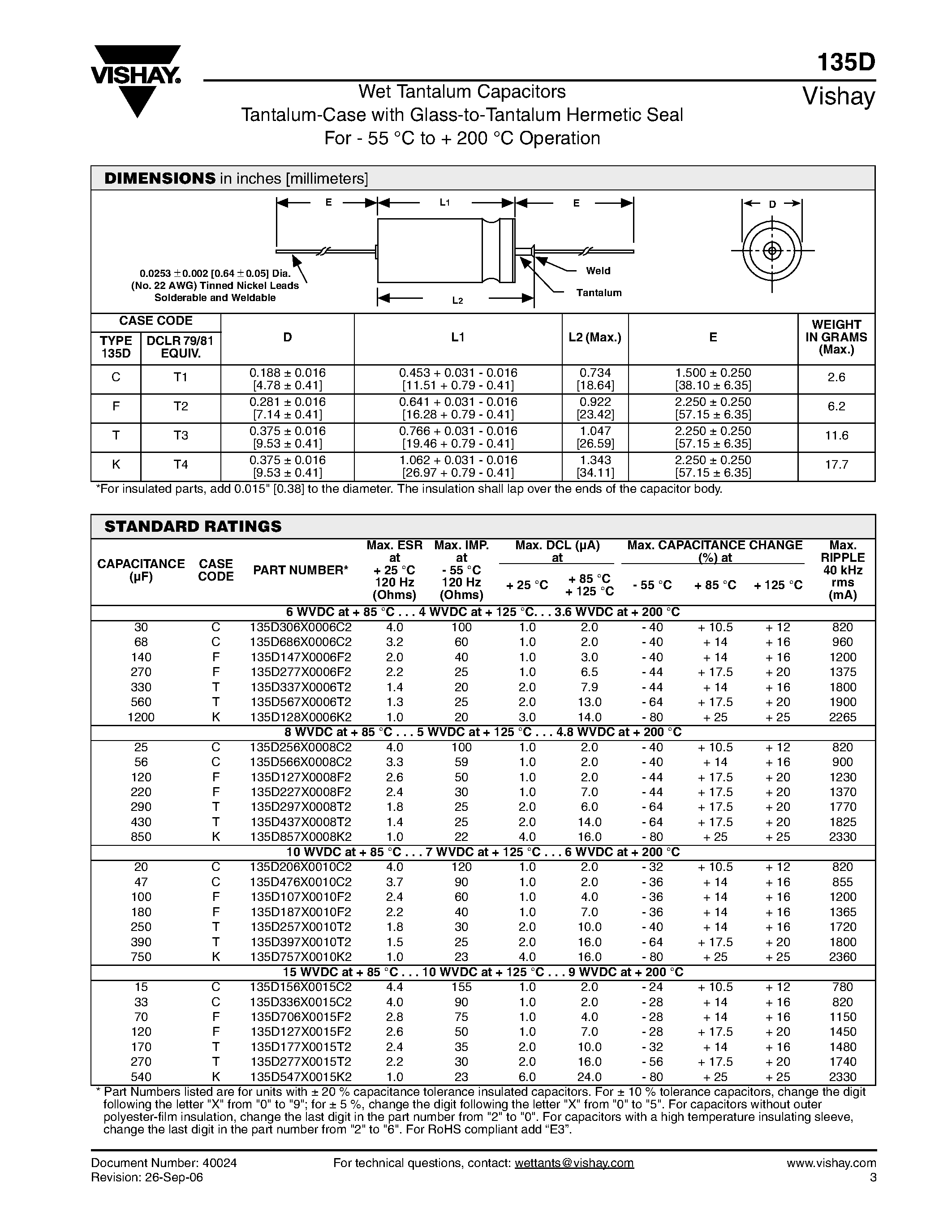 Datasheet 135D - Wet Tantalum Capacitors Tantalum-Case page 2