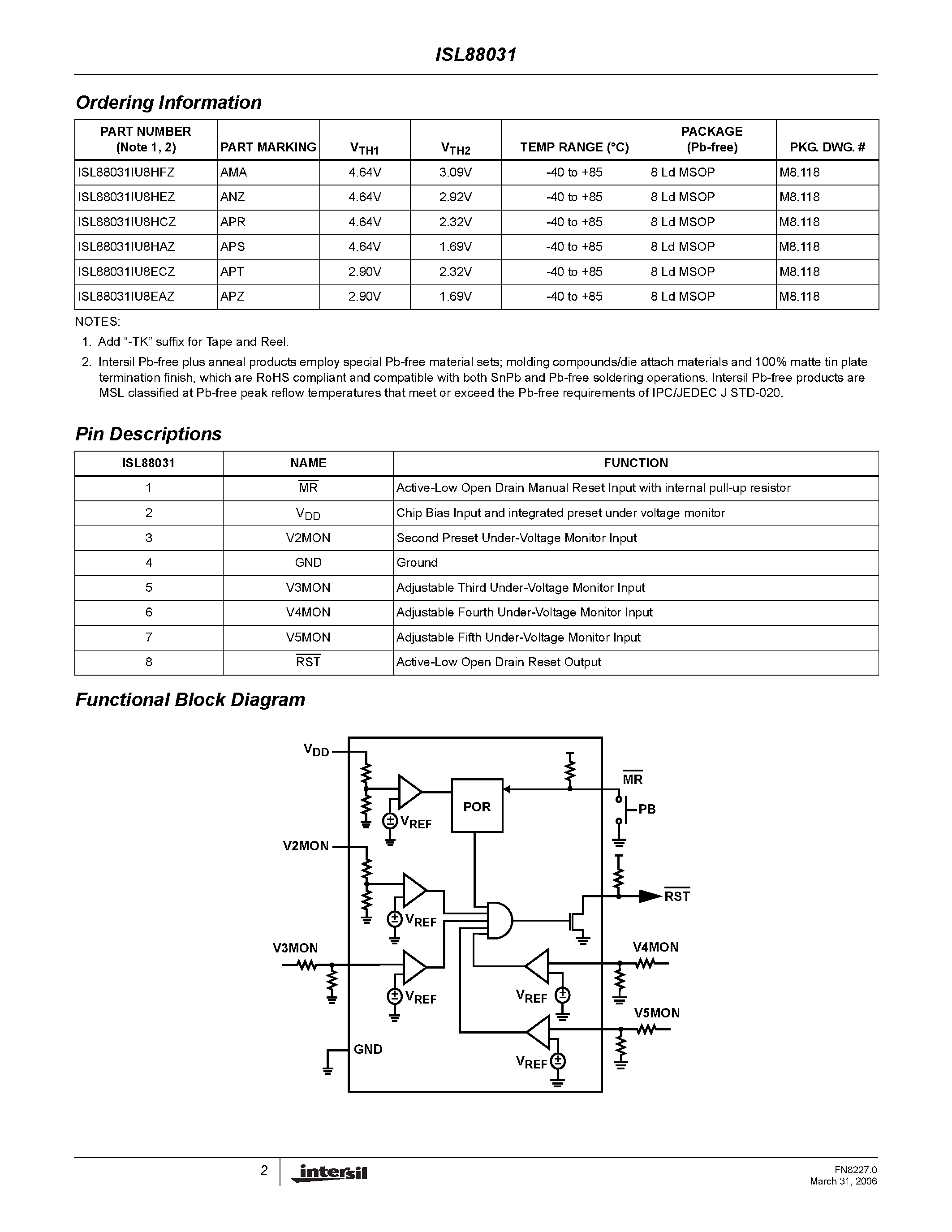 Datasheet ISL88031 page 2 Datasheet ISL88031 - Quintuple Voltage Monitor page 2