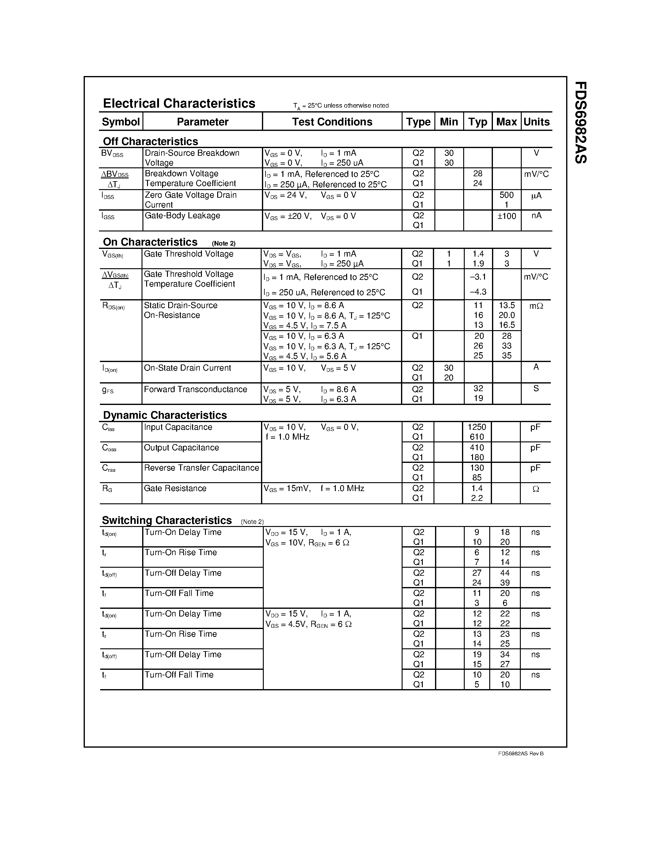 Даташит FDS6982AS - Dual Notebook Power Supply N-Channel PowerTrench SyncFET страница 2