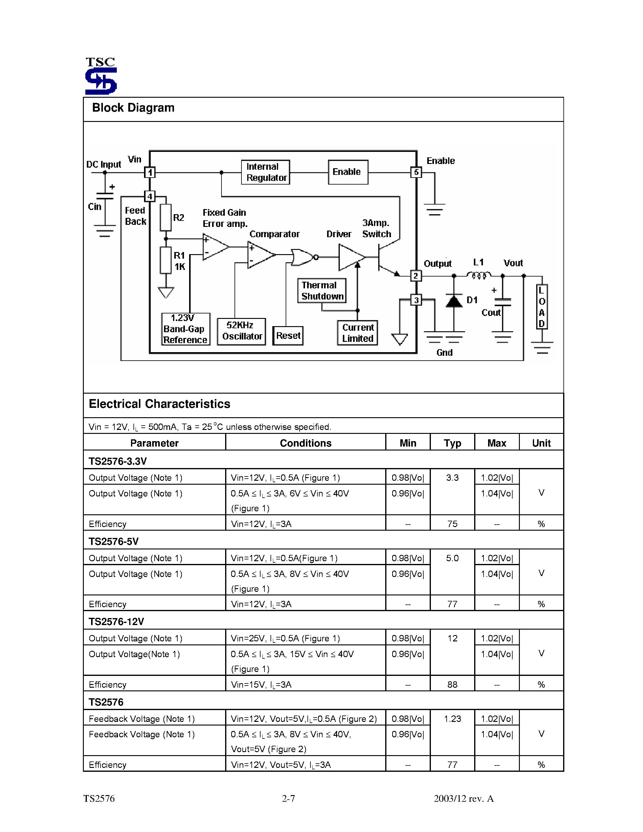 Даташит TS2576 - 3A Step Down Switching Voltage Regulator страница 2
