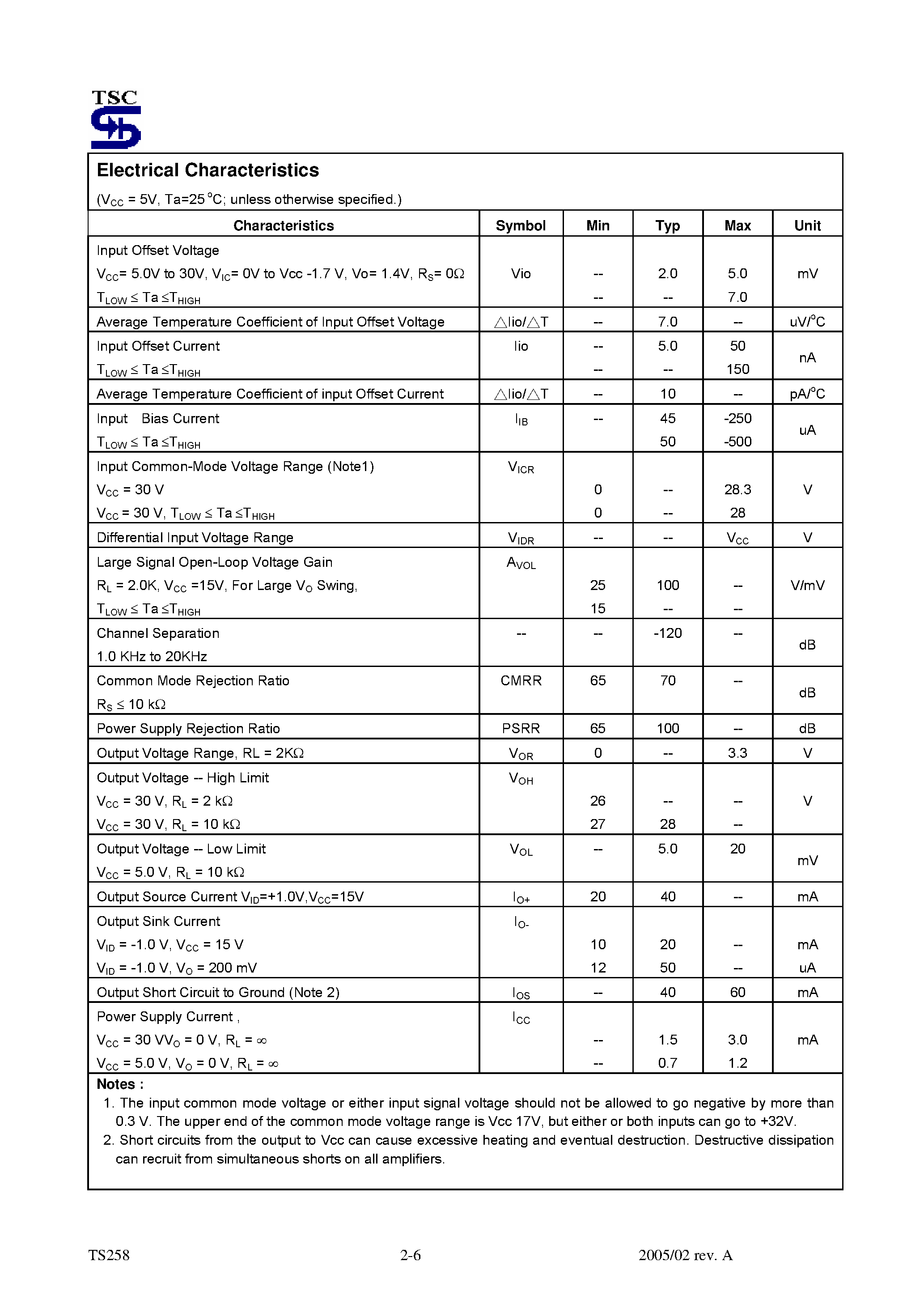 Даташит на микросхему TS258 страница 2 Даташит TS258 - Dual Operating Amplifier страница 2
