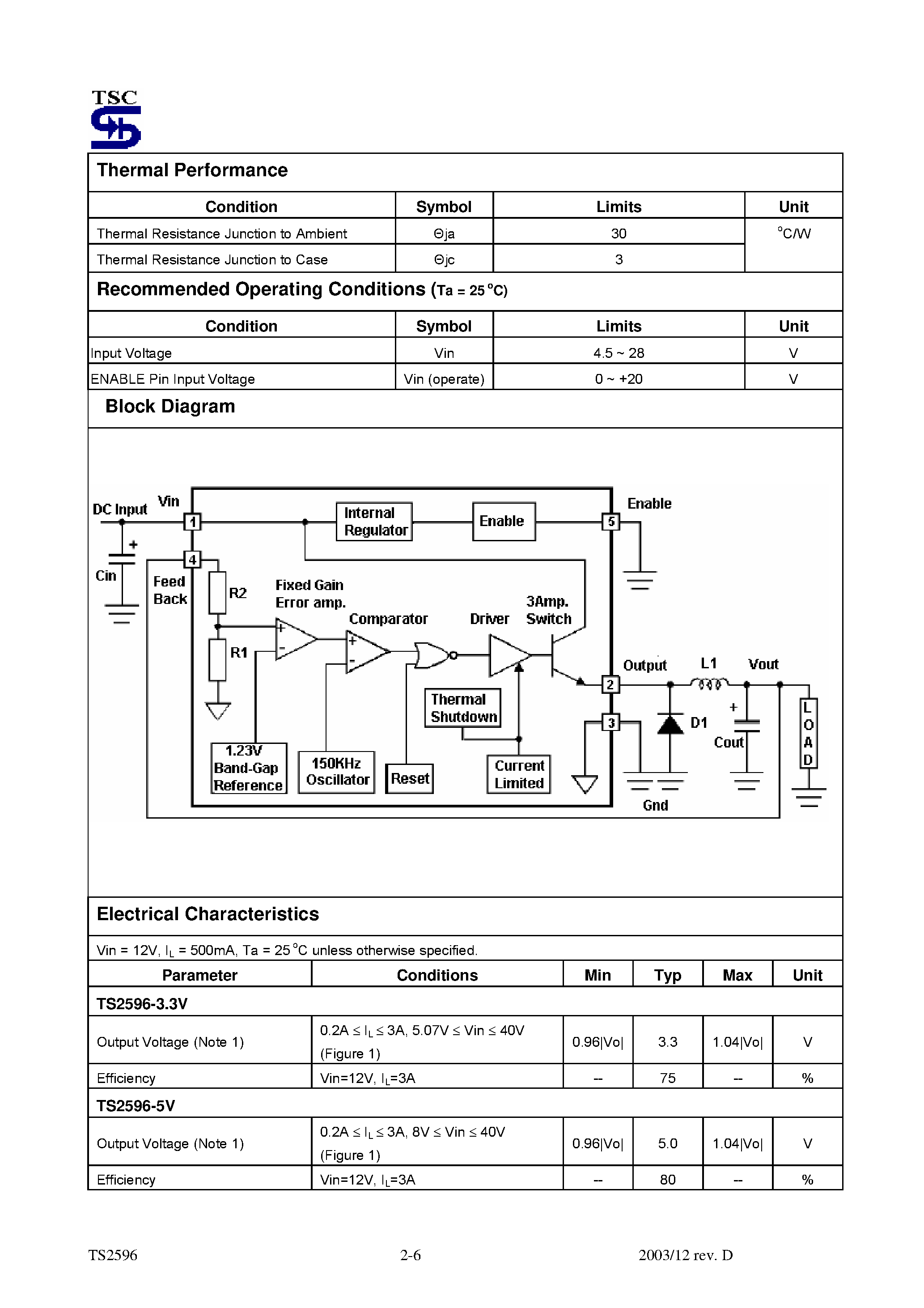 Даташит на микросхему TS2596 страница 2 Даташит TS2596 - 3A Step Down Switching Voltage Regulator страница 2