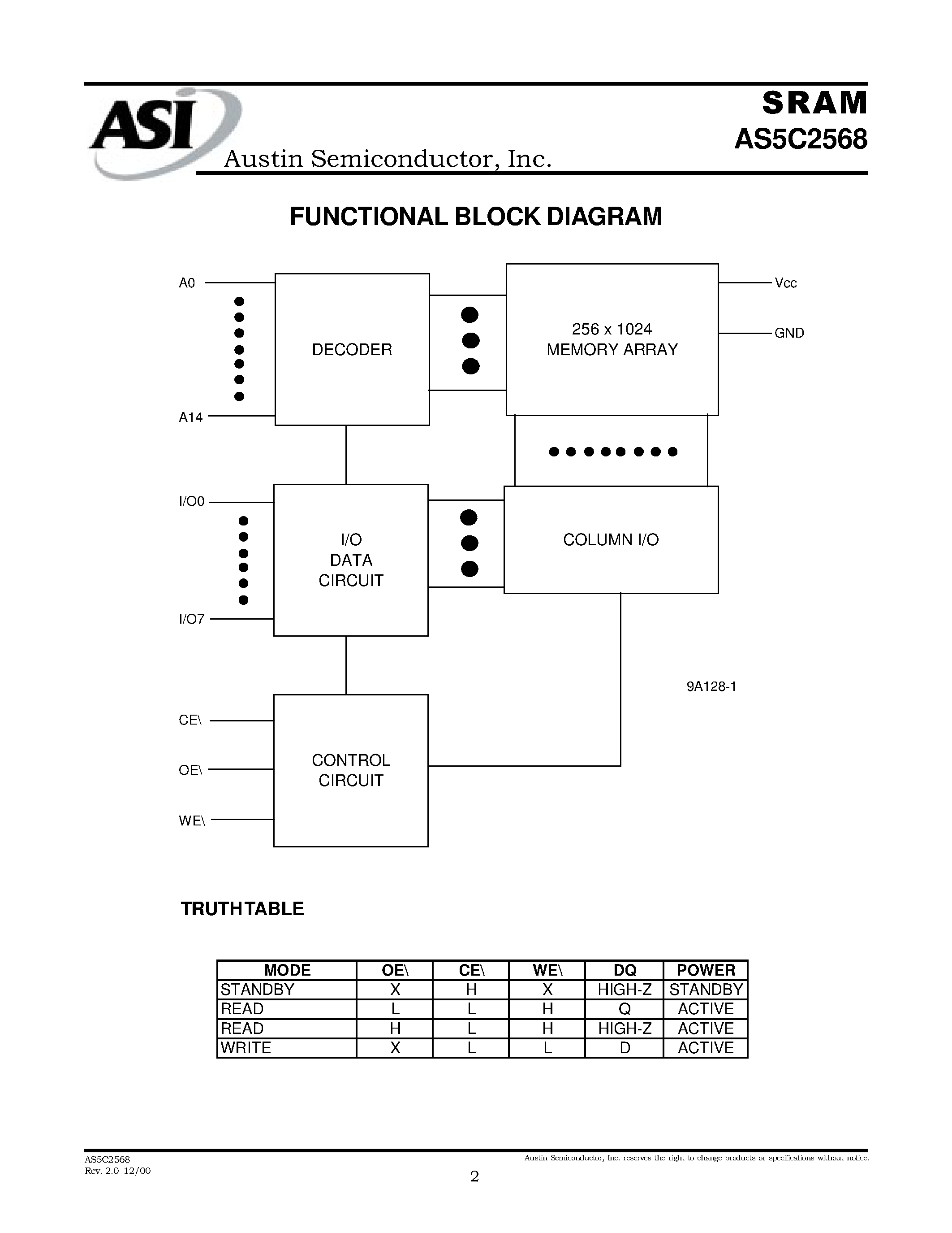 Даташит на микросхему AS5C2568 страница 2 Даташит AS5C2568 - 32K x 8 SRAM SRAM MEMORY ARRAY страница 2