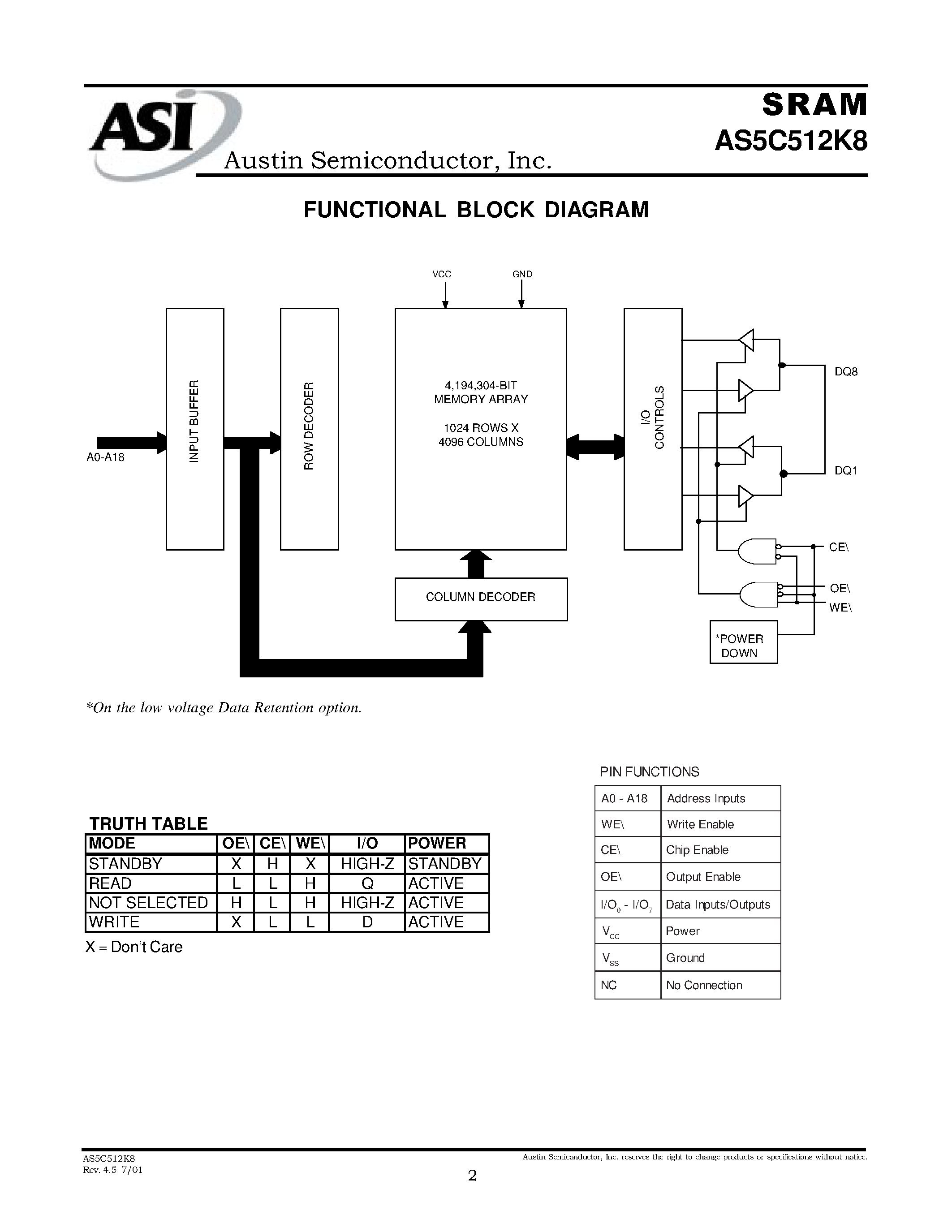 Даташит на микросхему AS5C512K8 страница 2 Даташит AS5C512K8 - 512K x 8 SRAM HIGH SPEED SRAM страница 2