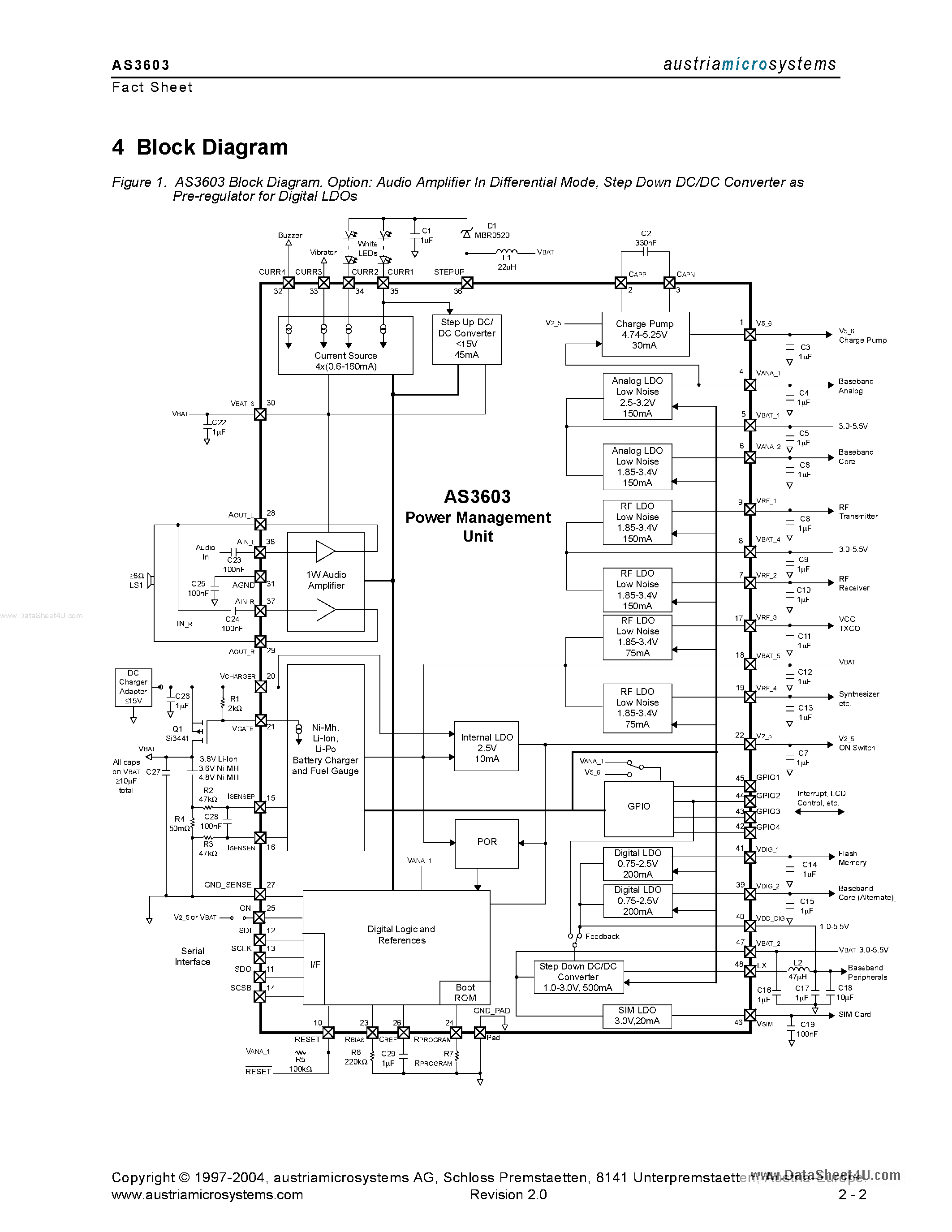 Даташит на микросхему AS3603 страница 2 Даташит AS3603 - Multi-Standard Power Management Unit страница 2