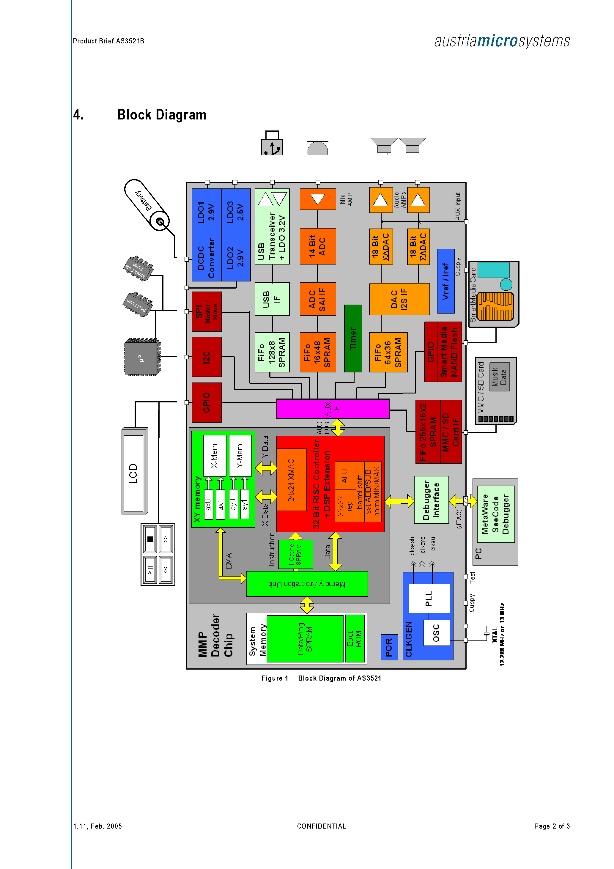 Datasheet AS3521B - Advanced Audio Decoder page 2