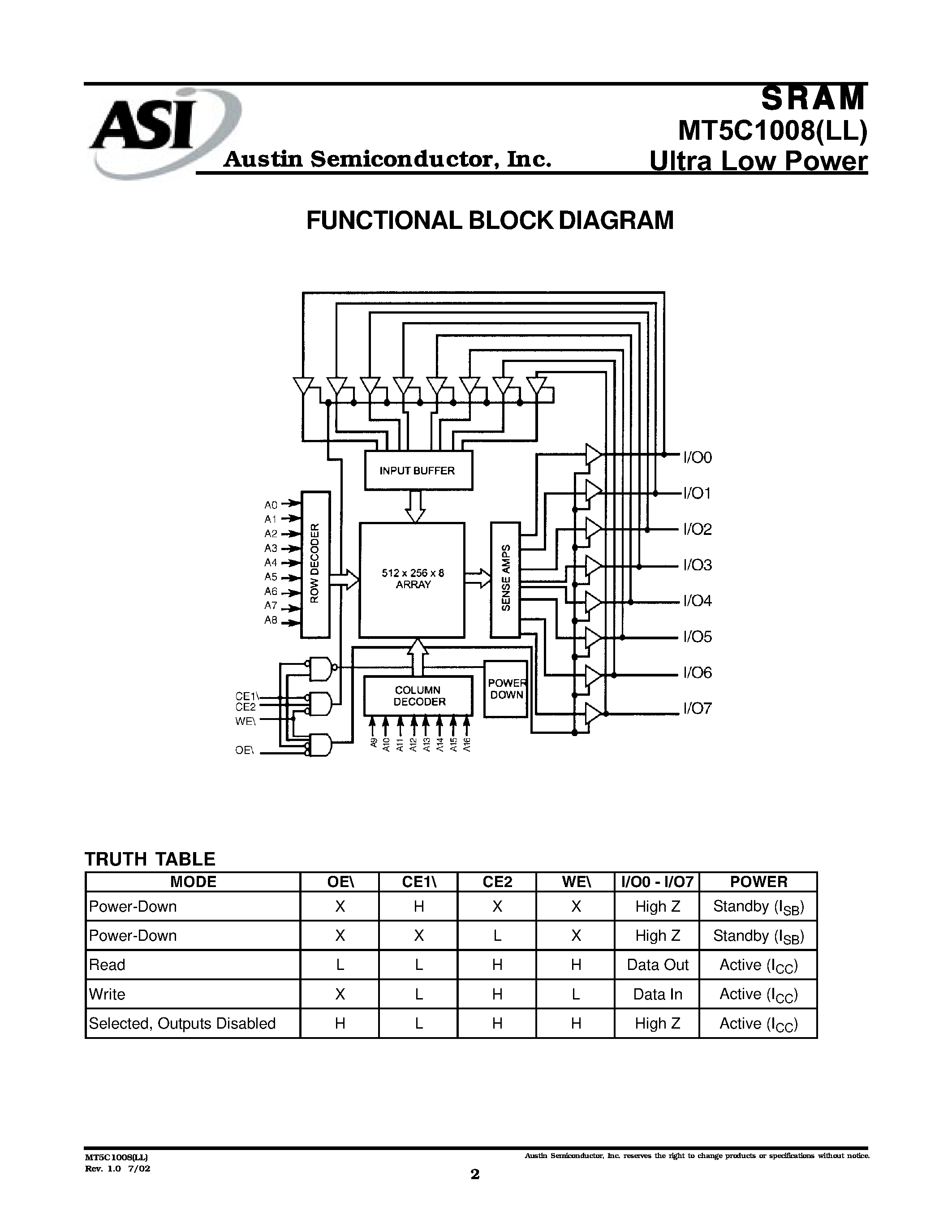 Datasheet MT5C1008LL page 2 Datasheet MT5C1008LL - 128K x 8 SRAM WITH DUAL CHIP ENABLE ULTRA LOW POWER page 2