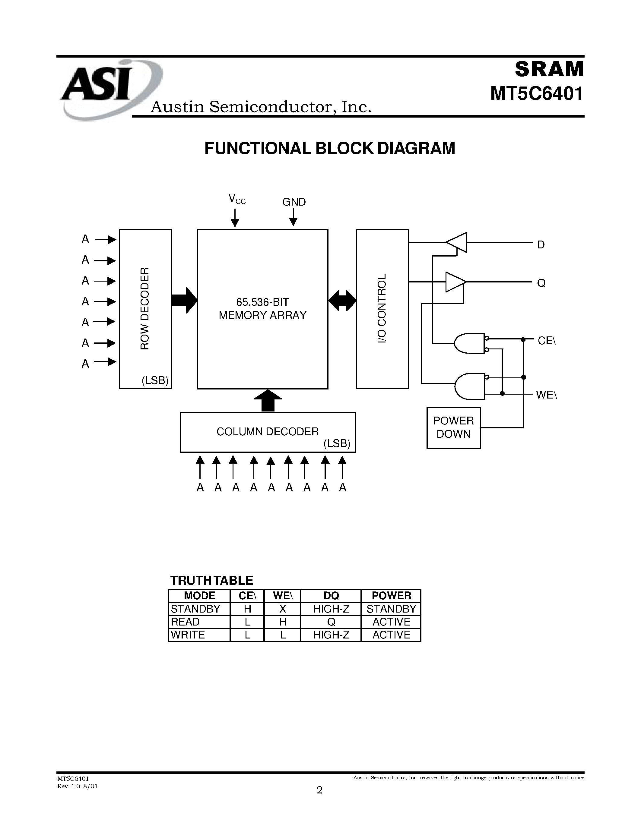 Даташит на микросхему MT5C6401 страница 2 Даташит MT5C6401 - 64K x 1 SRAM SRAM MEMORY ARRAY страница 2