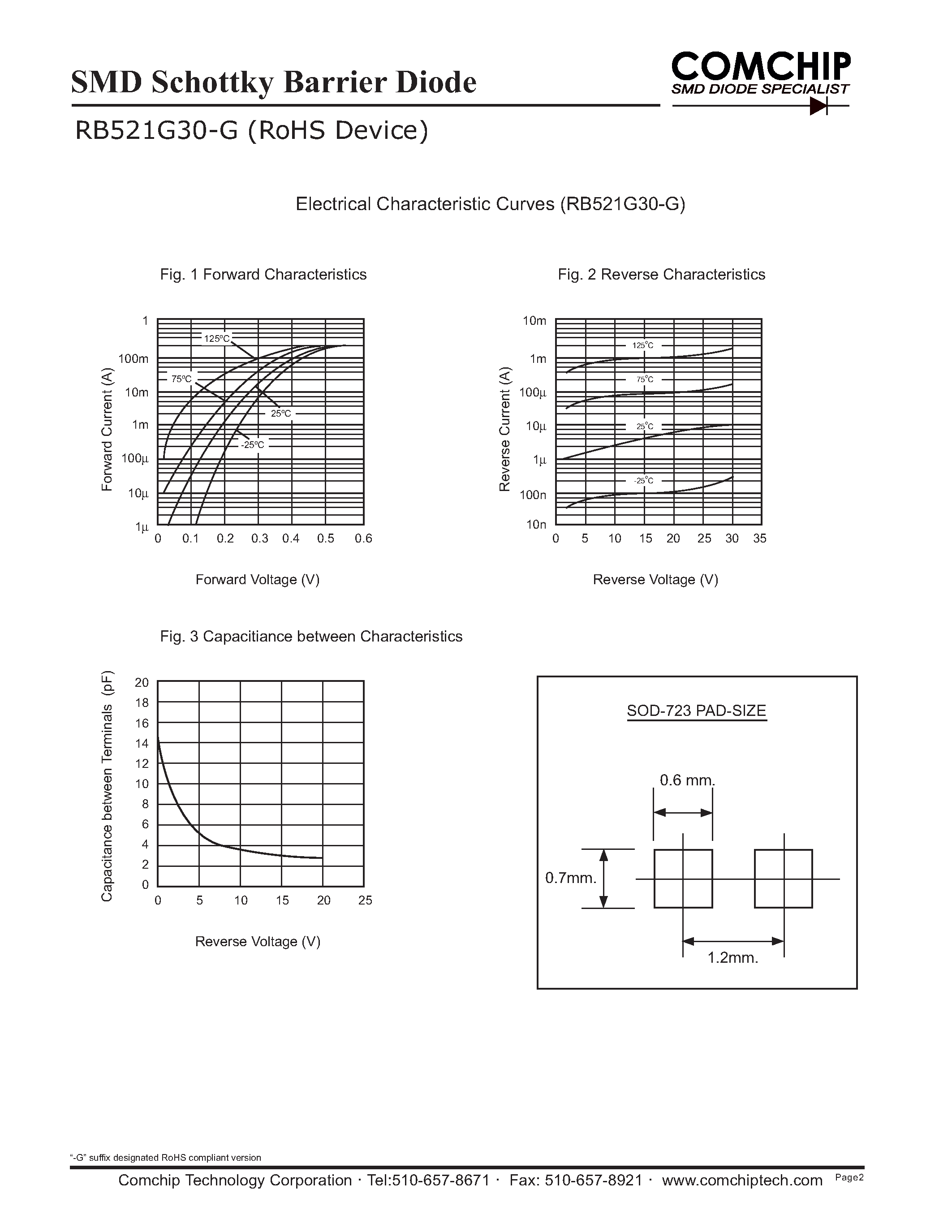 Даташит RB521G30-G - SMD Schottky Barrier Diode страница 2