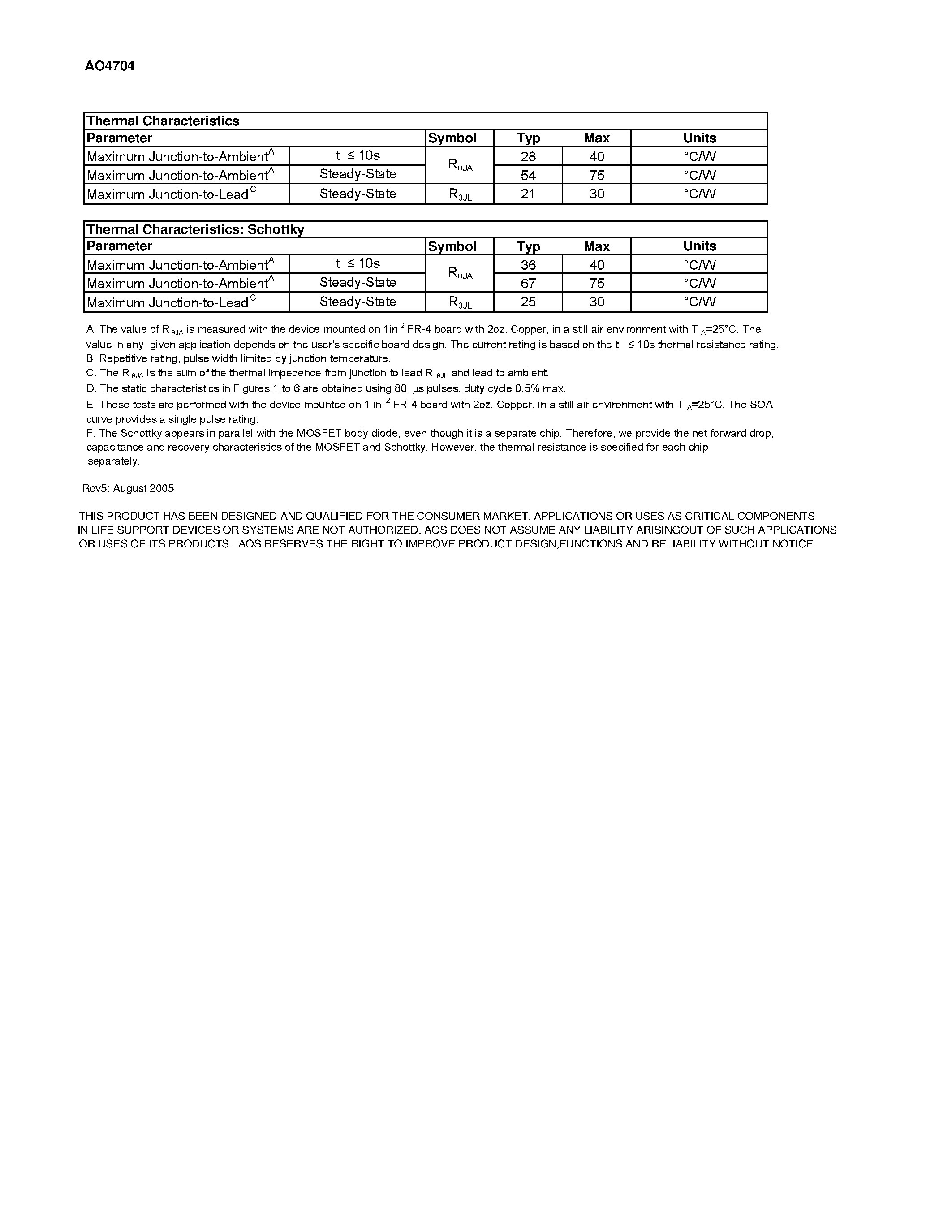 Datasheet AO4704 - N-Channel Enhancement Mode Field Effect Transistor page 2