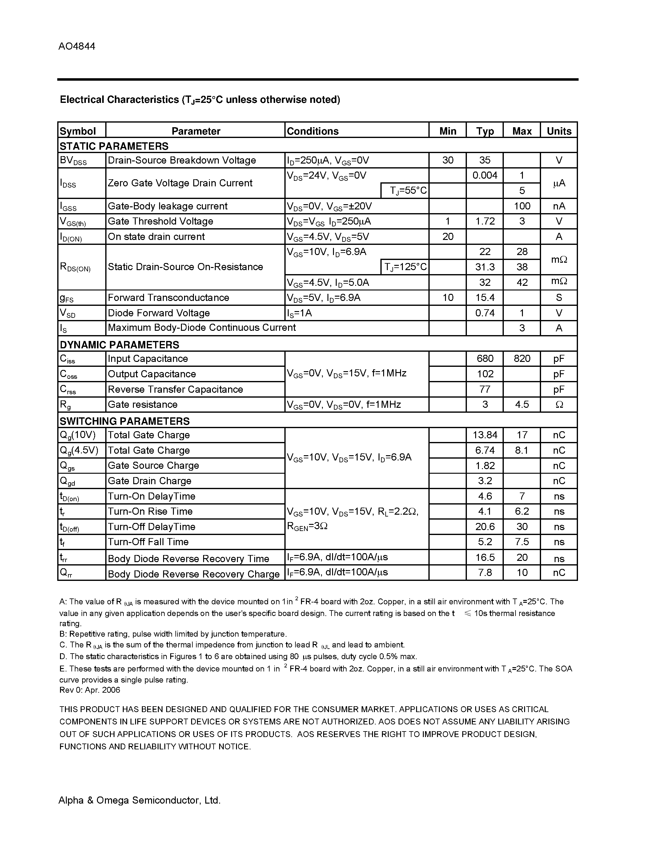 Datasheet AO4844 - Dual N-Channel Enhancement Mode Field Effect Transistor page 2
