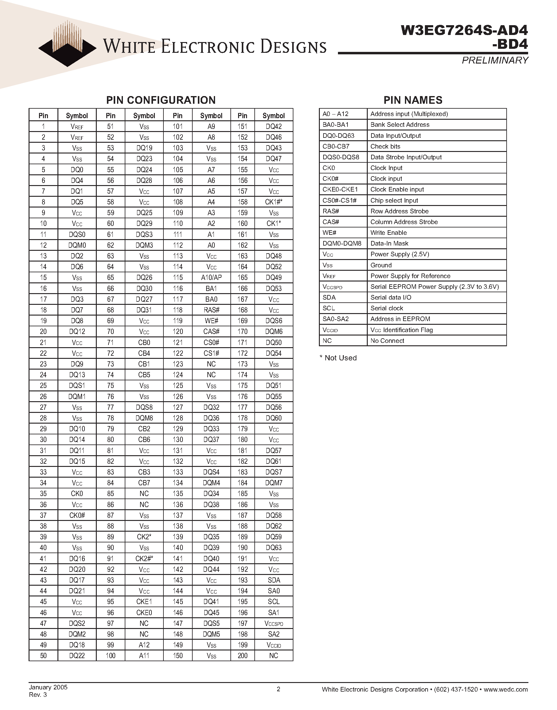 Даташит W3EG7264S-AD4 - 512MB - 2x32Mx72 DDR ECC SDRAM UNBUFFERED страница 2