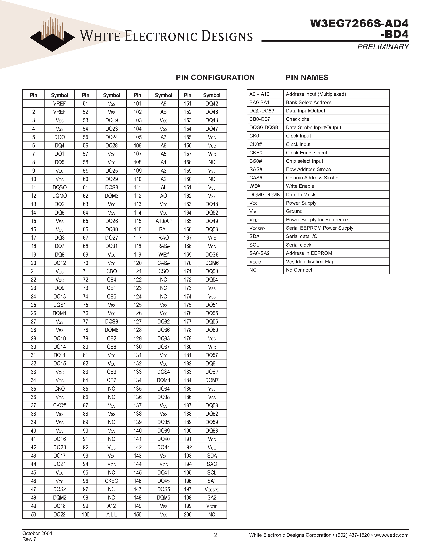 Даташит W3EG7266S-AD4 - 512MB - 64Mx72 DDR SDRAM UNBUFFERED ECC страница 2
